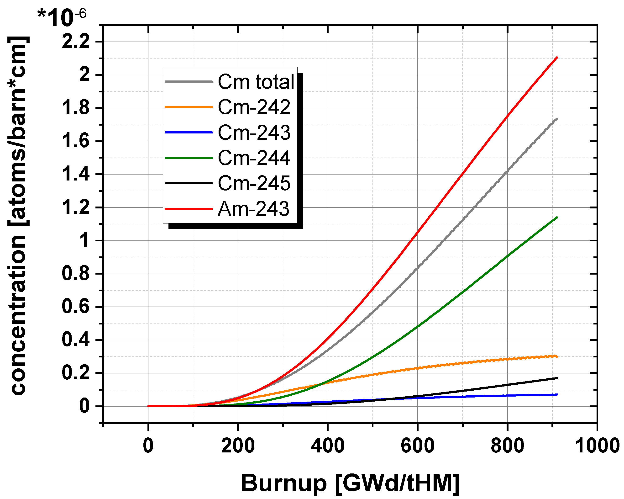 Preprints 80254 g006