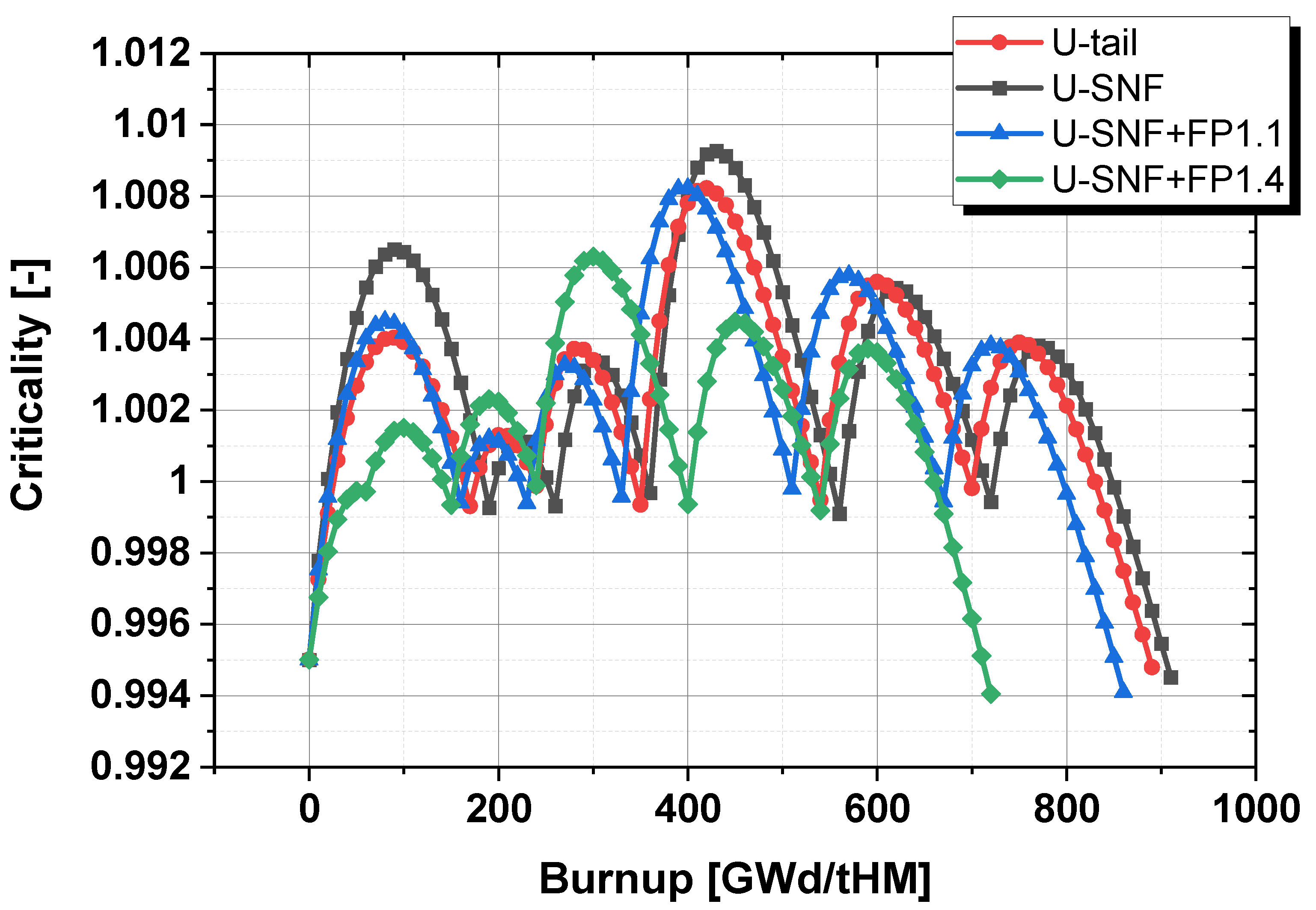 Preprints 80254 g007