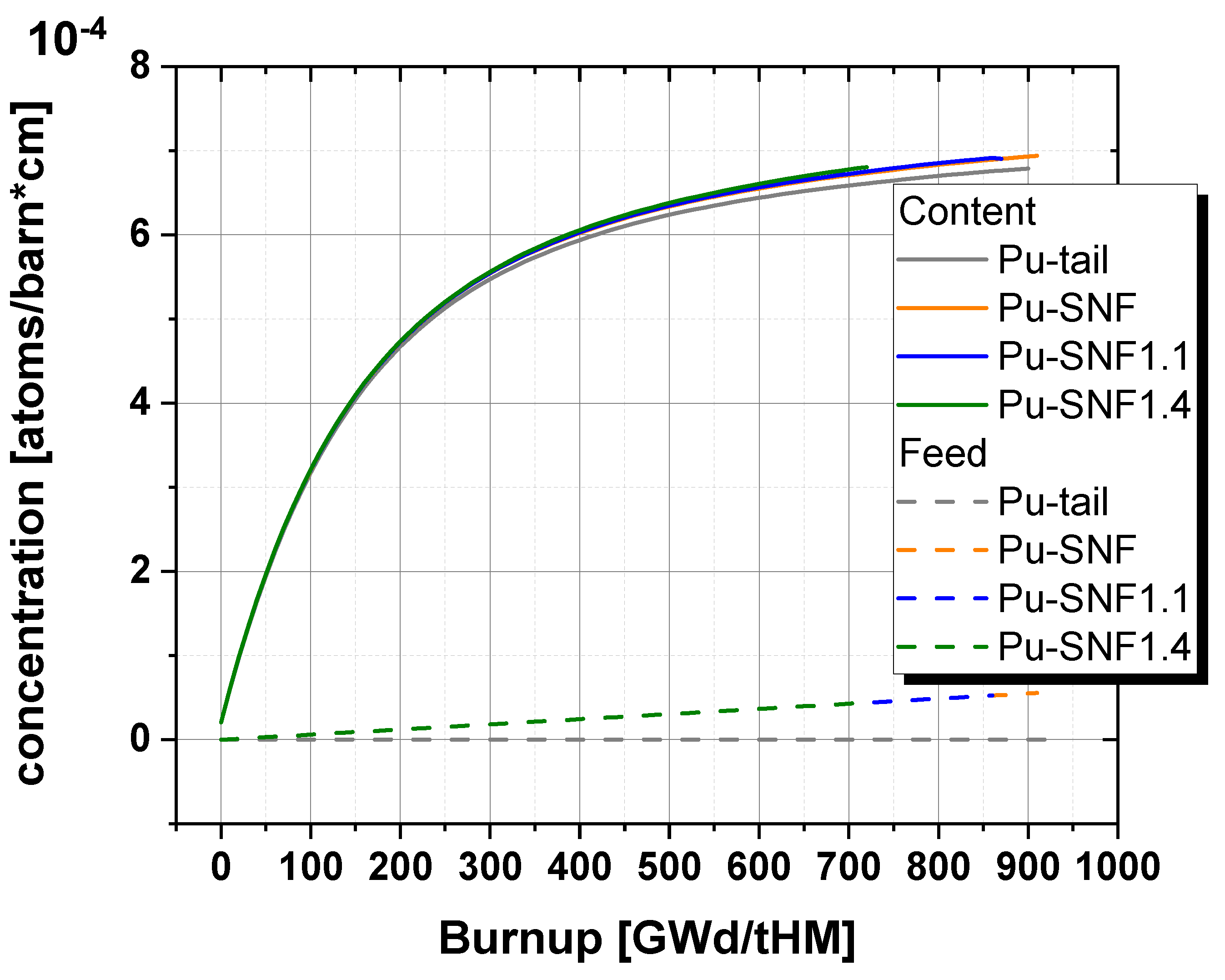 Preprints 80254 g008