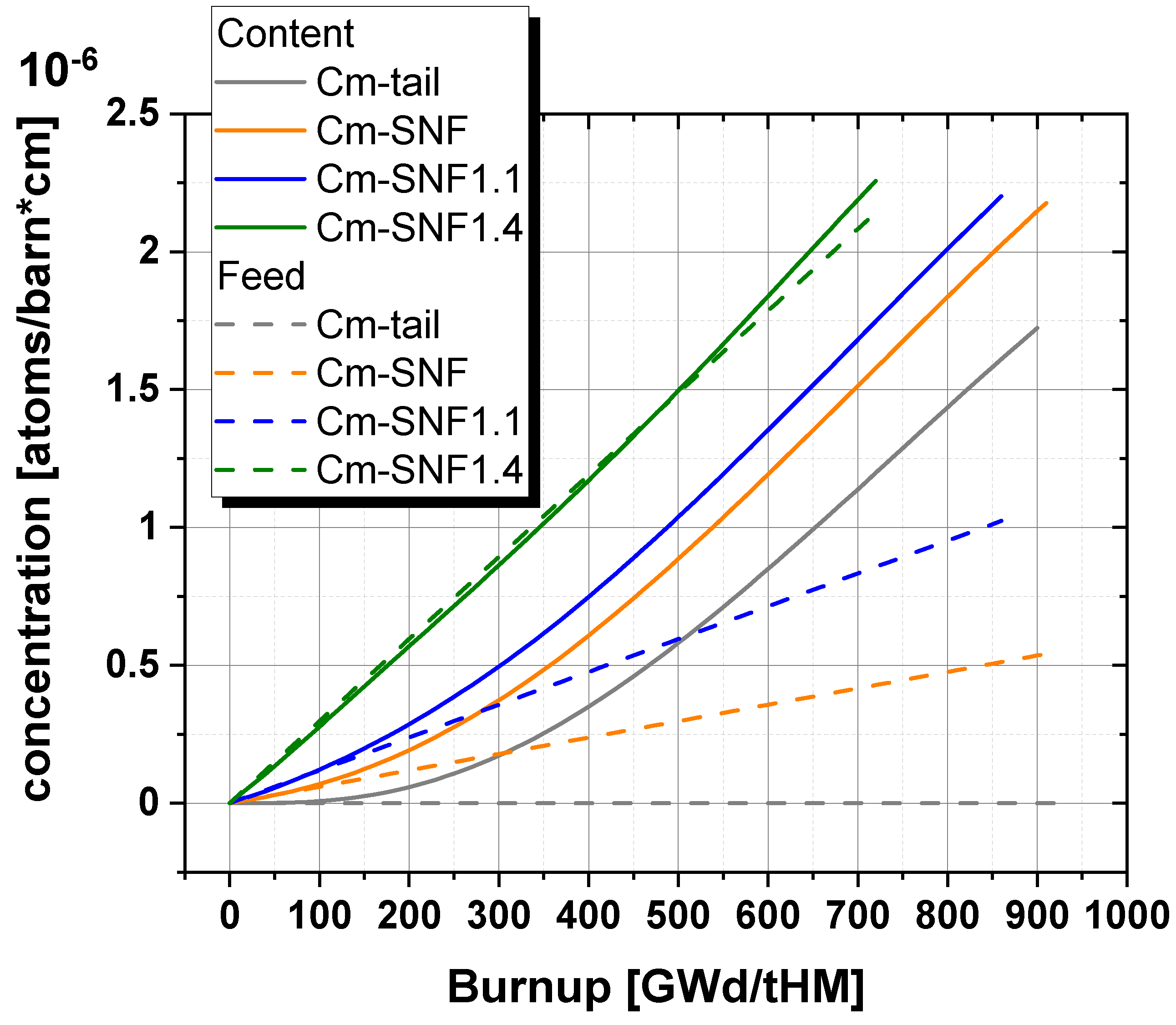 Preprints 80254 g010