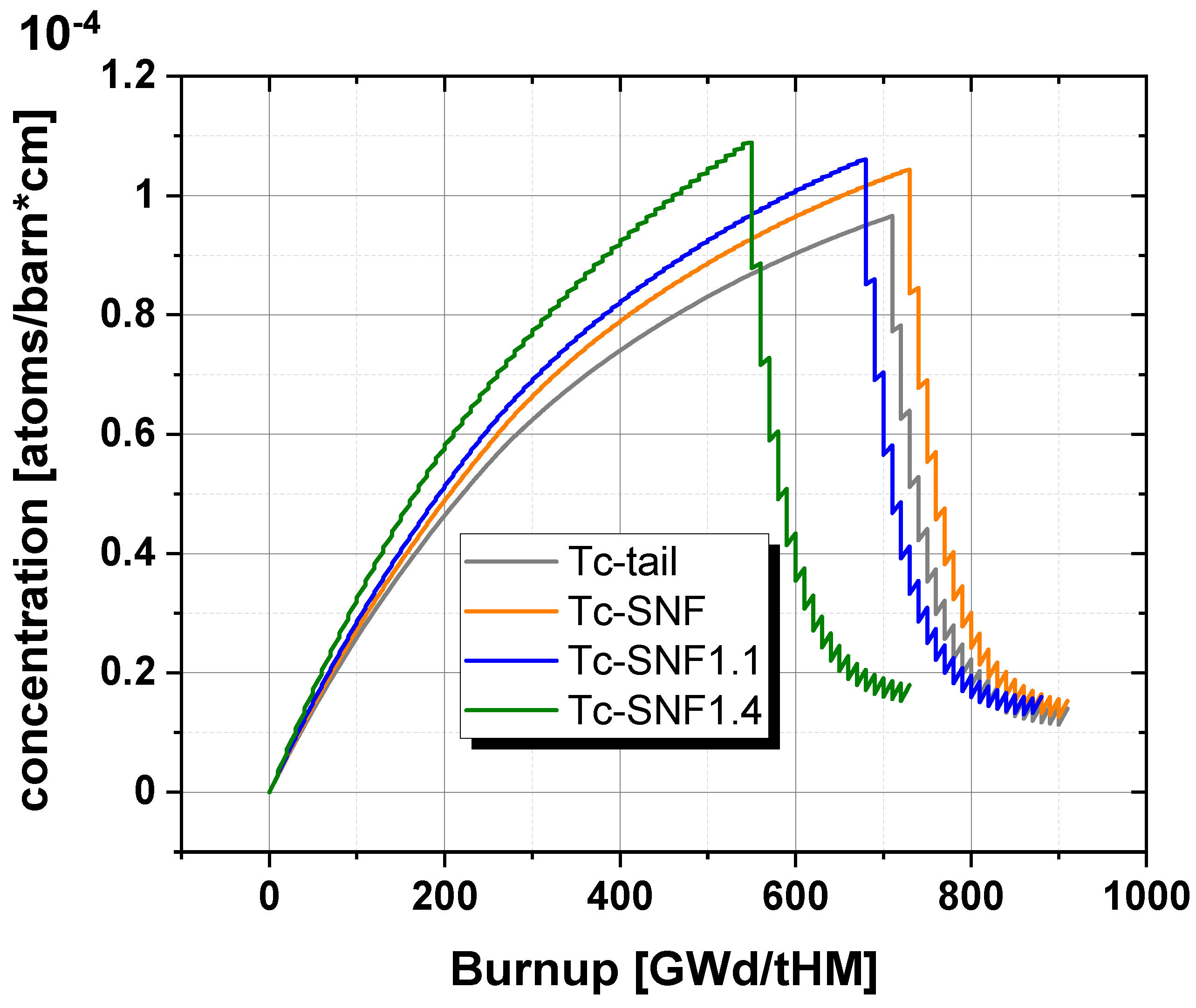 Preprints 80254 g011