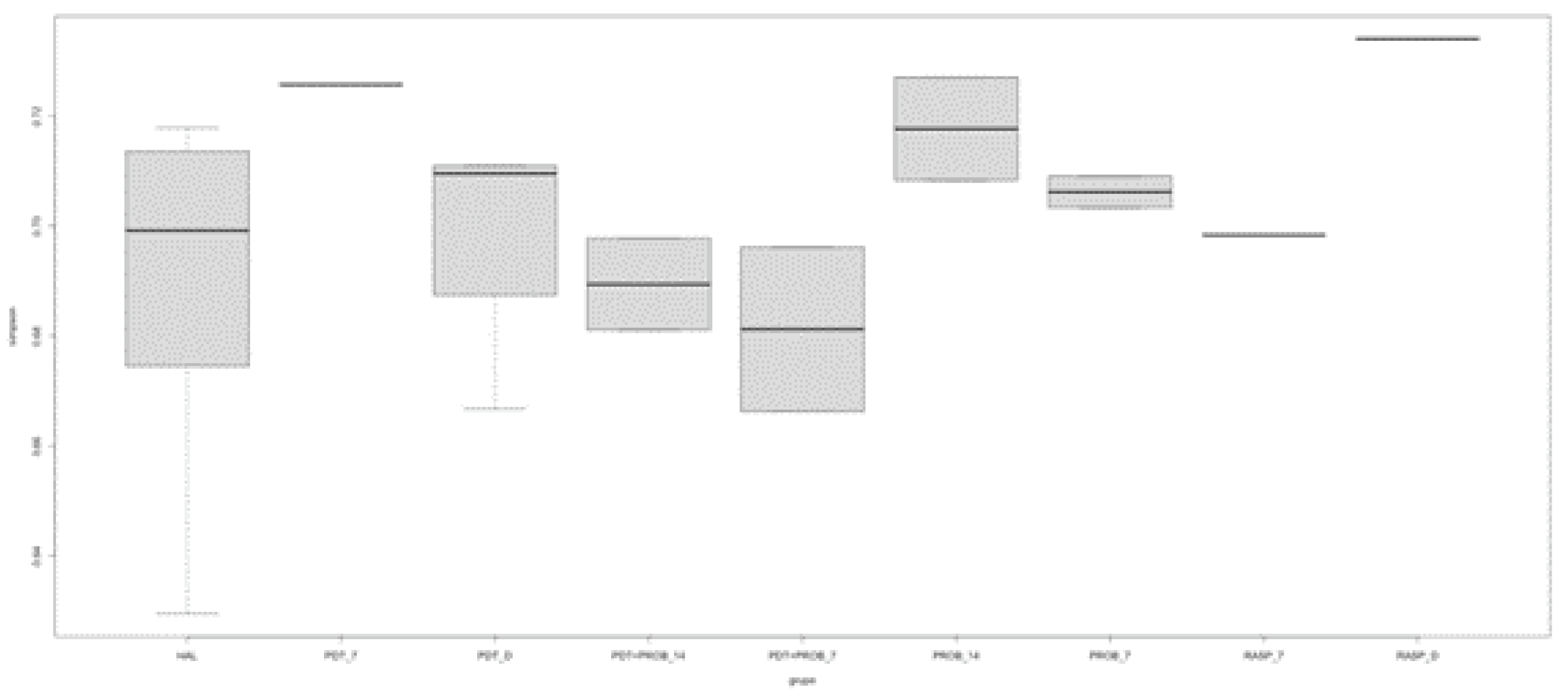 Preprints 99325 g003