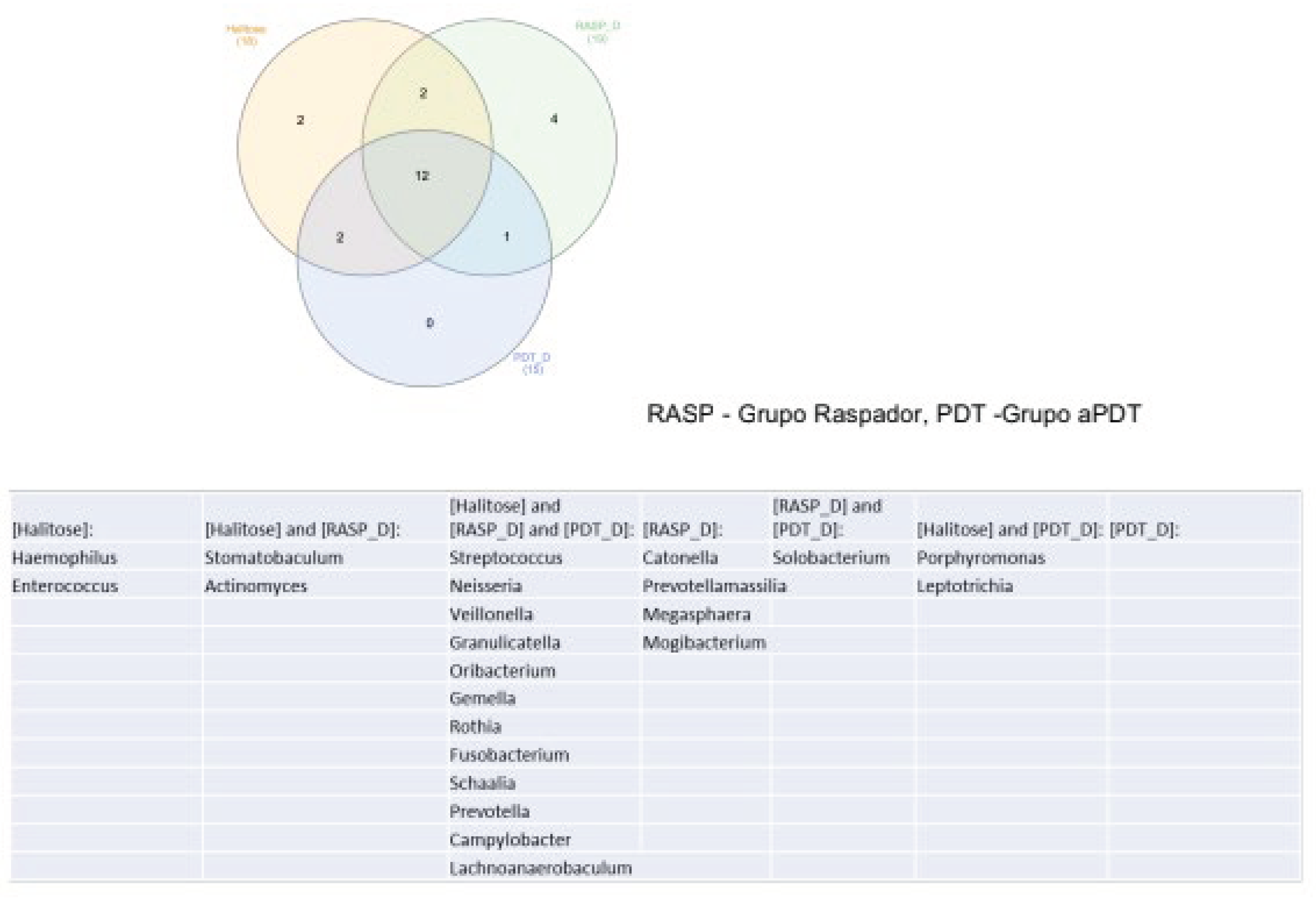 Preprints 99325 g005