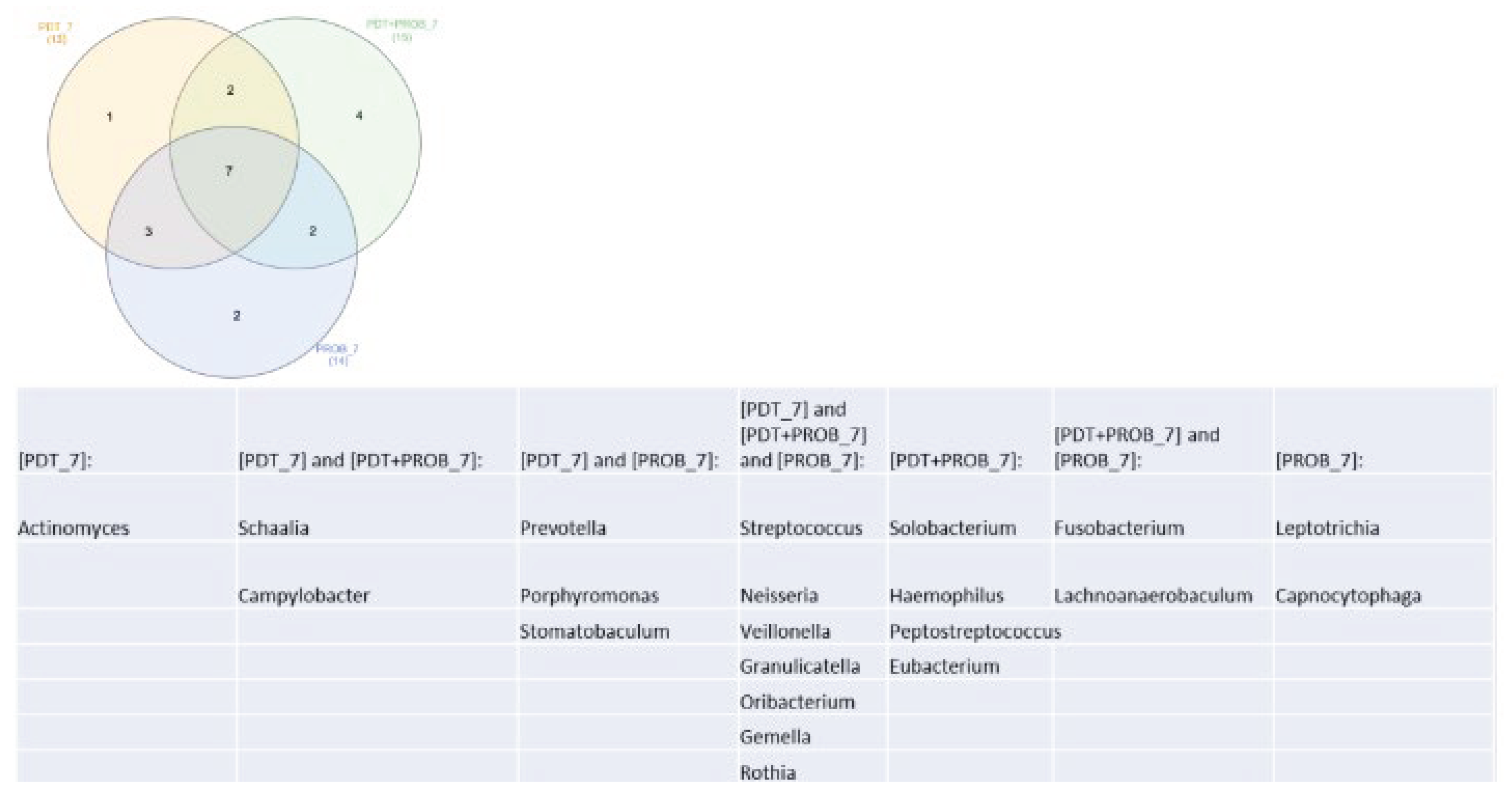 Preprints 99325 g007