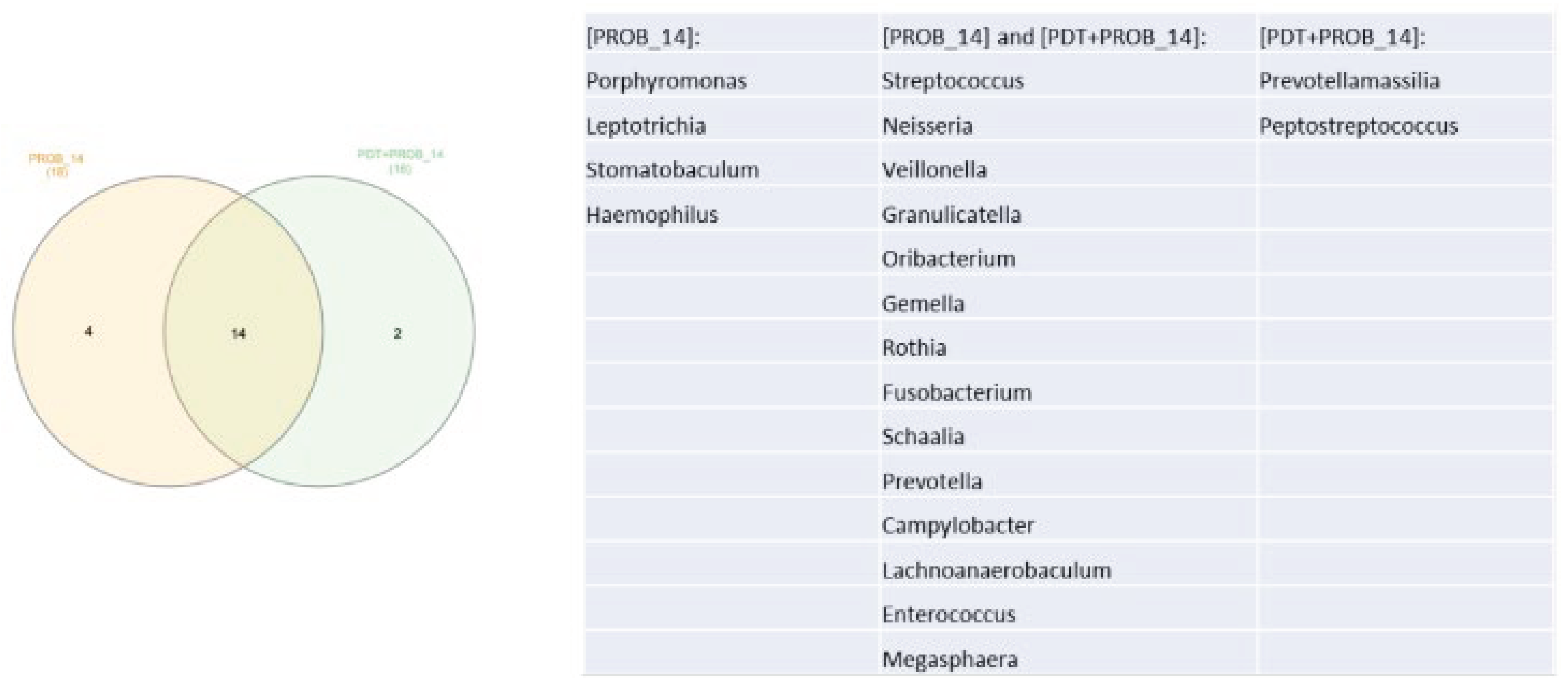 Preprints 99325 g008