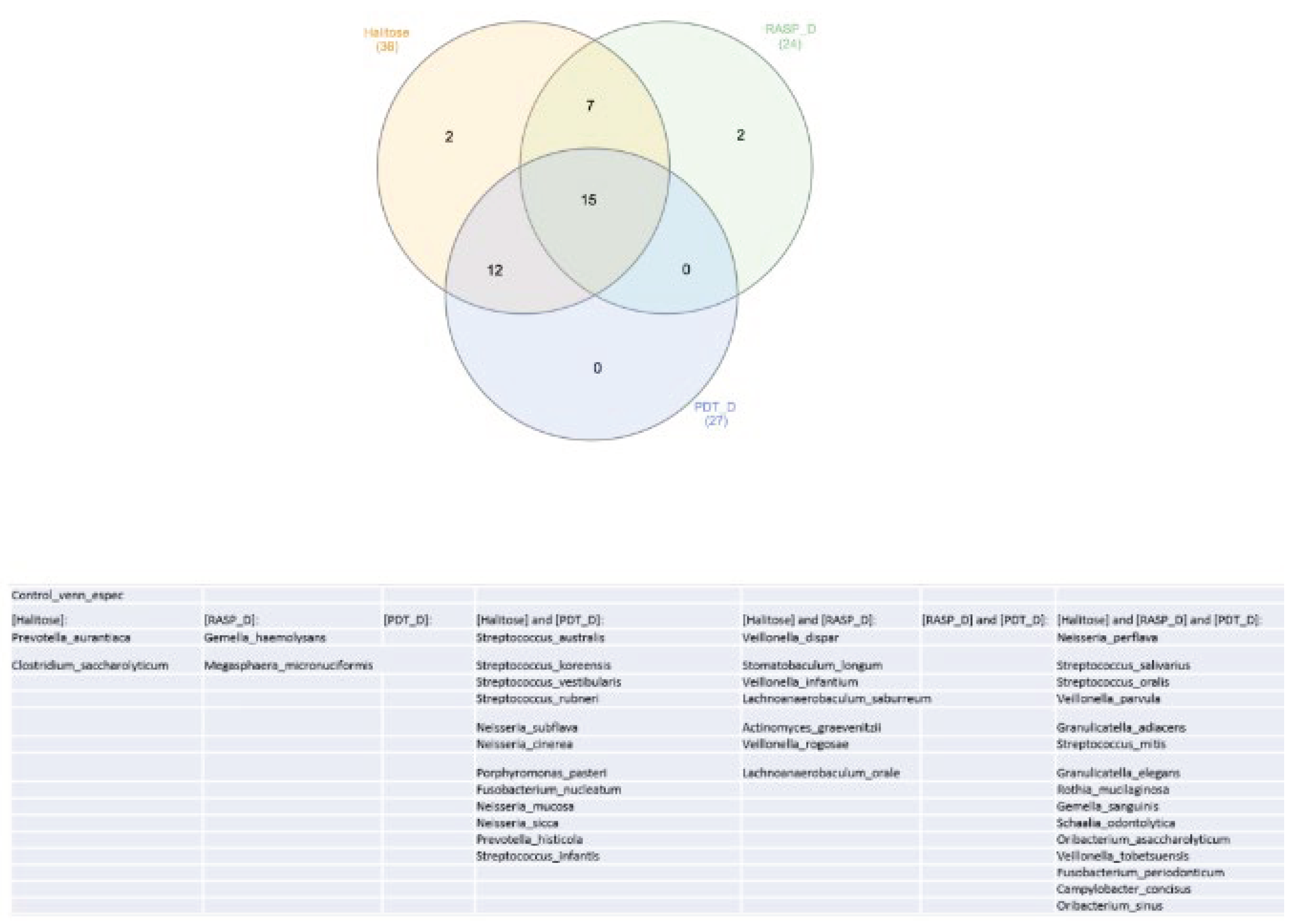 Preprints 99325 g010