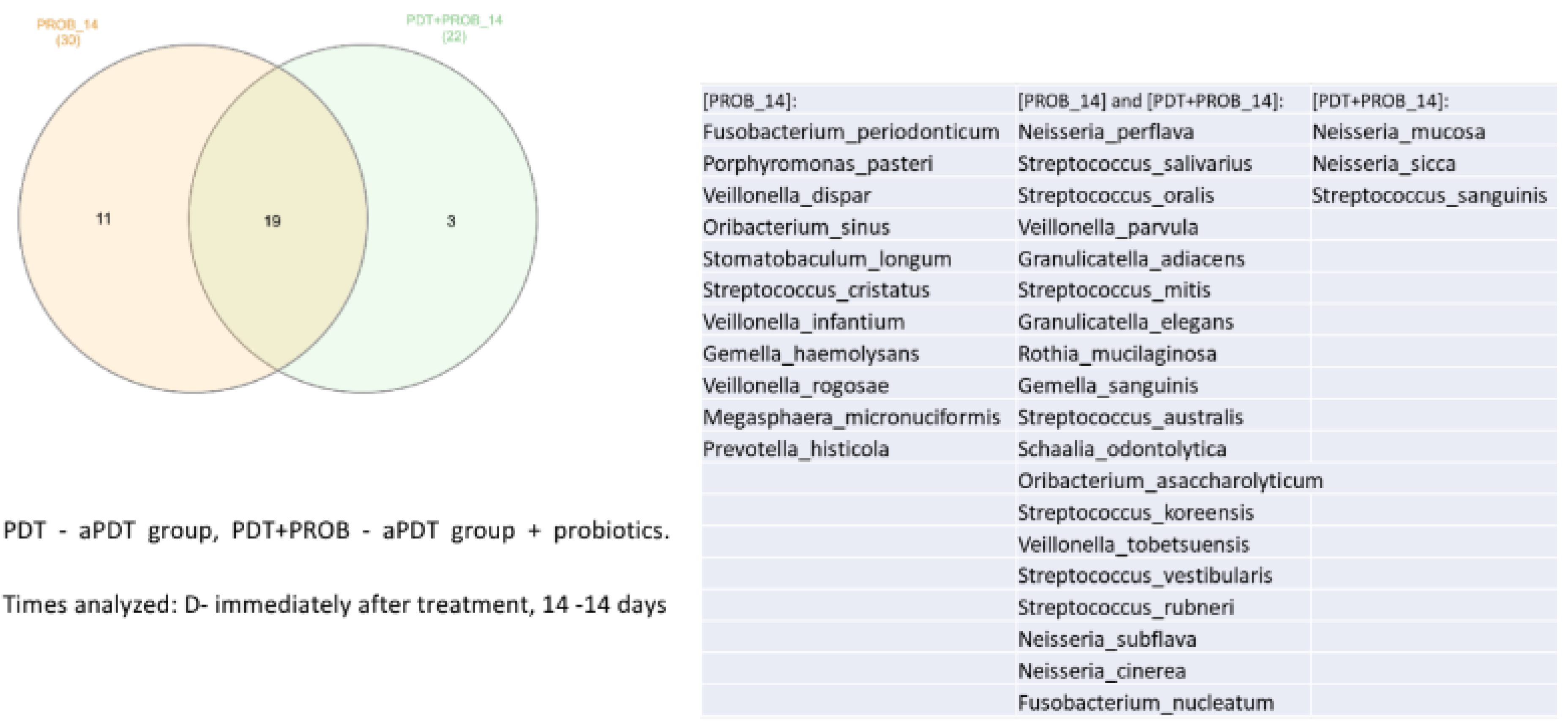 Preprints 99325 g013