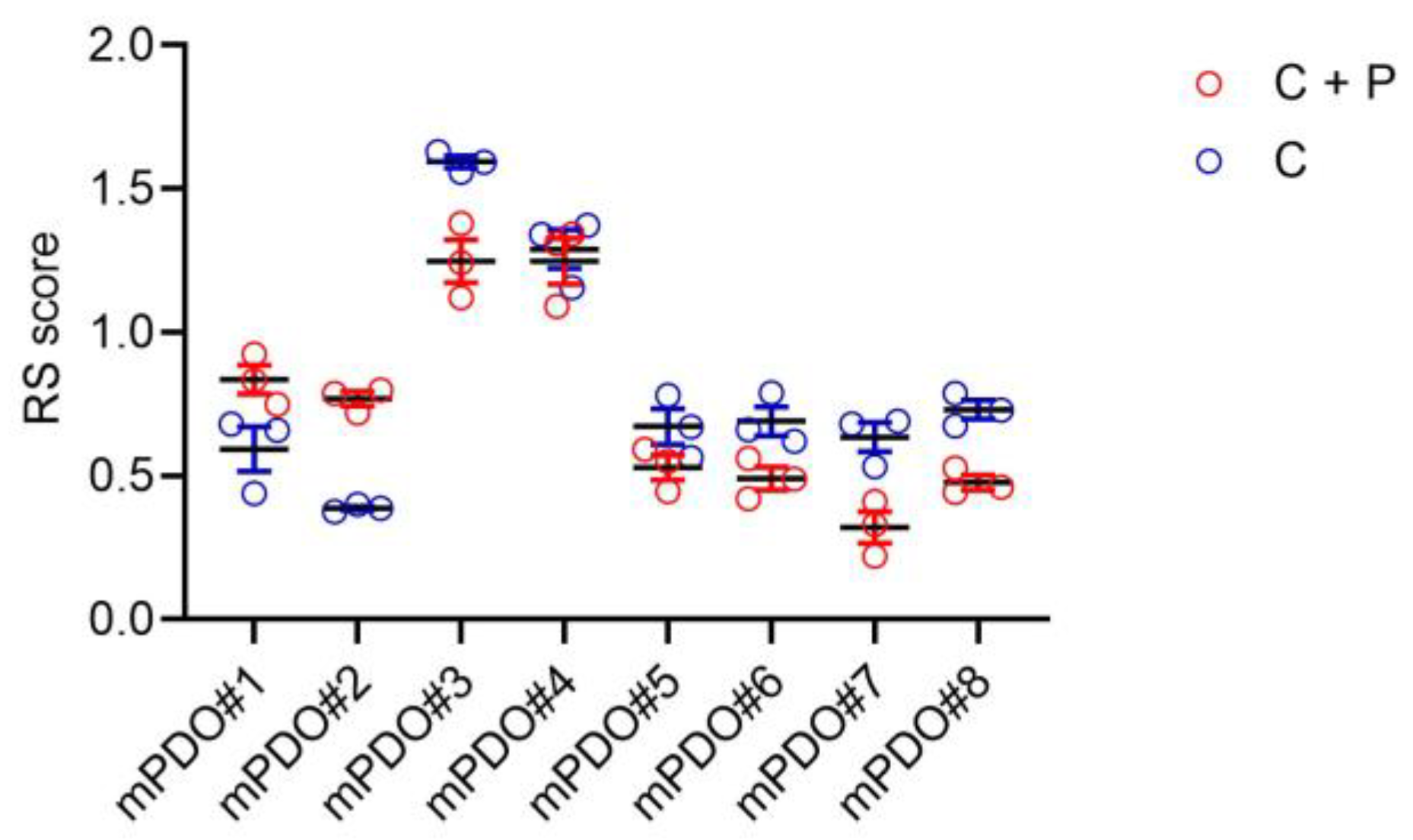 Preprints 101587 g002