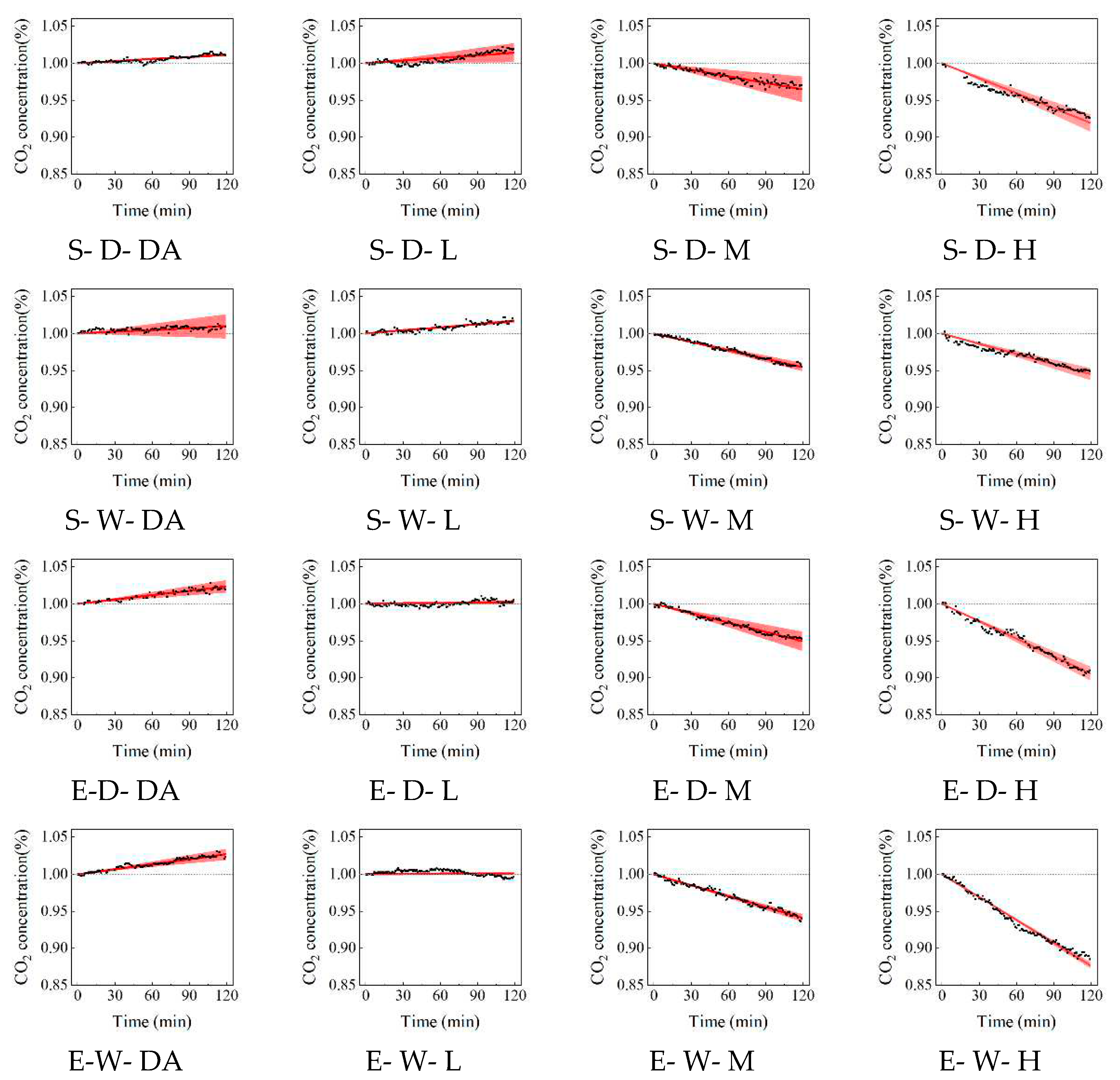 Preprints 77232 g006