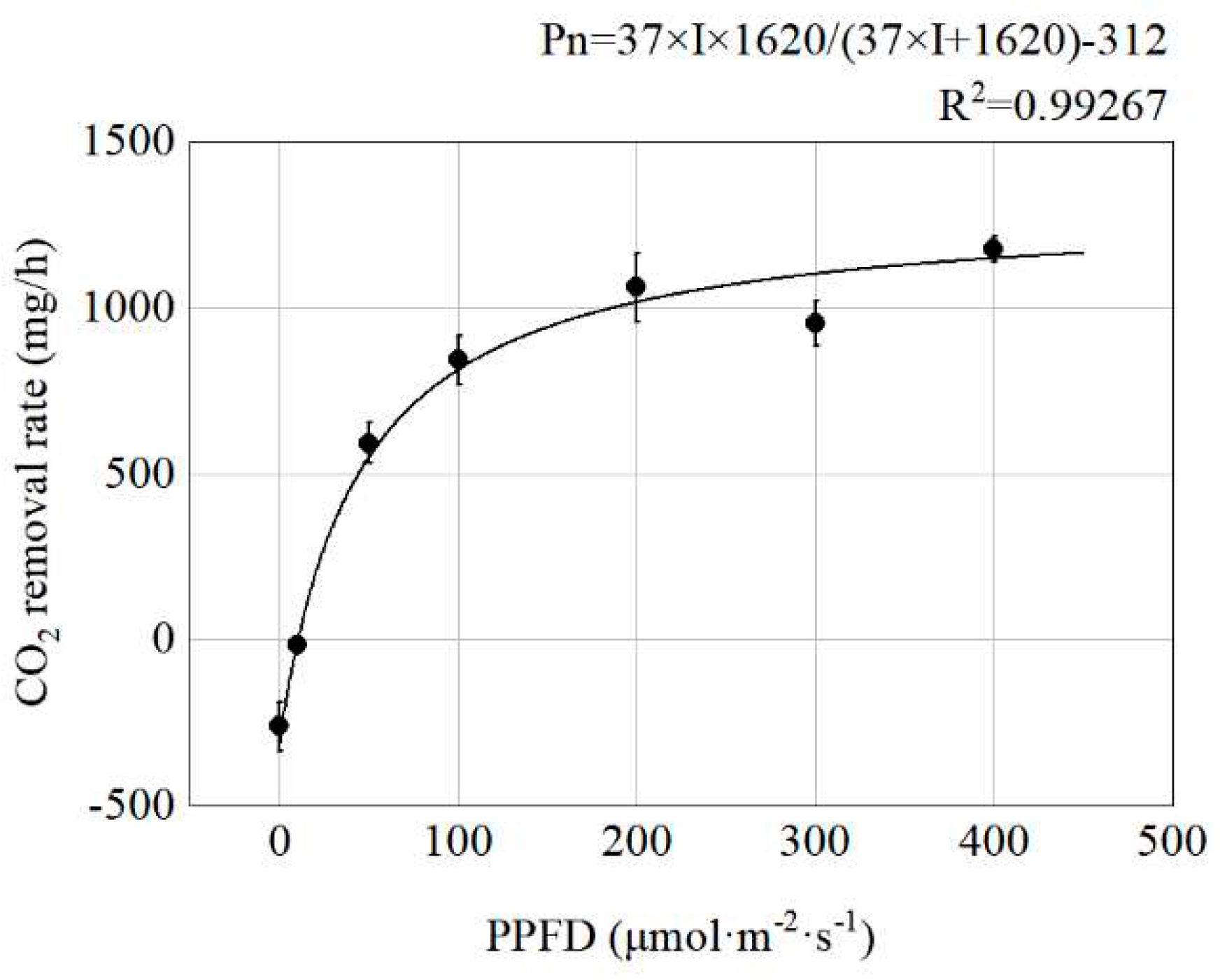 Preprints 77232 g008