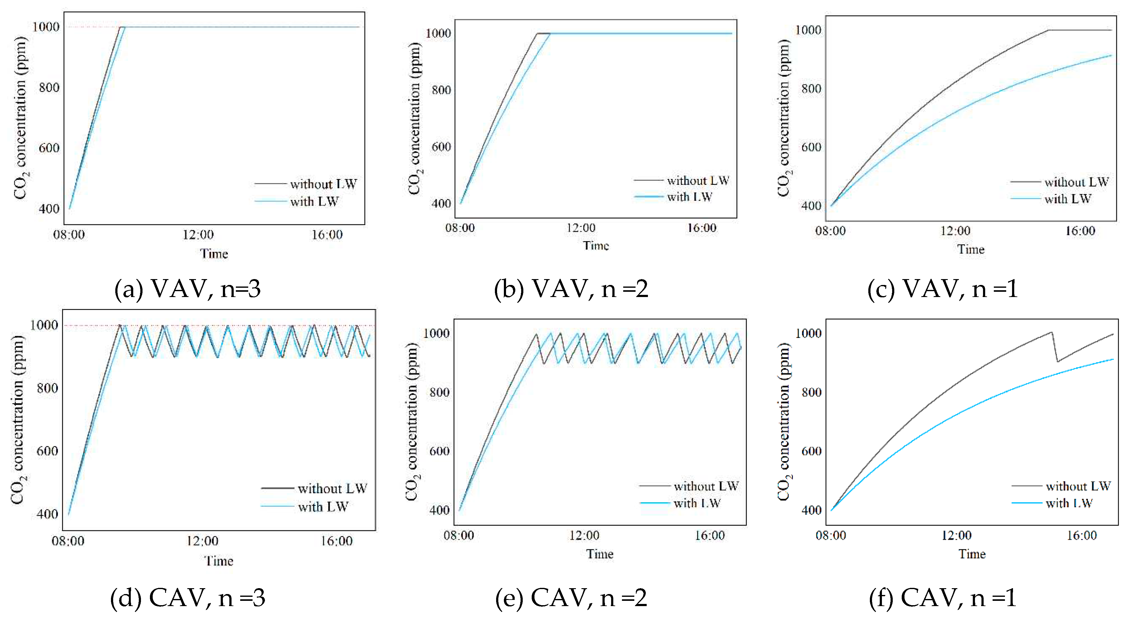 Preprints 77232 g009