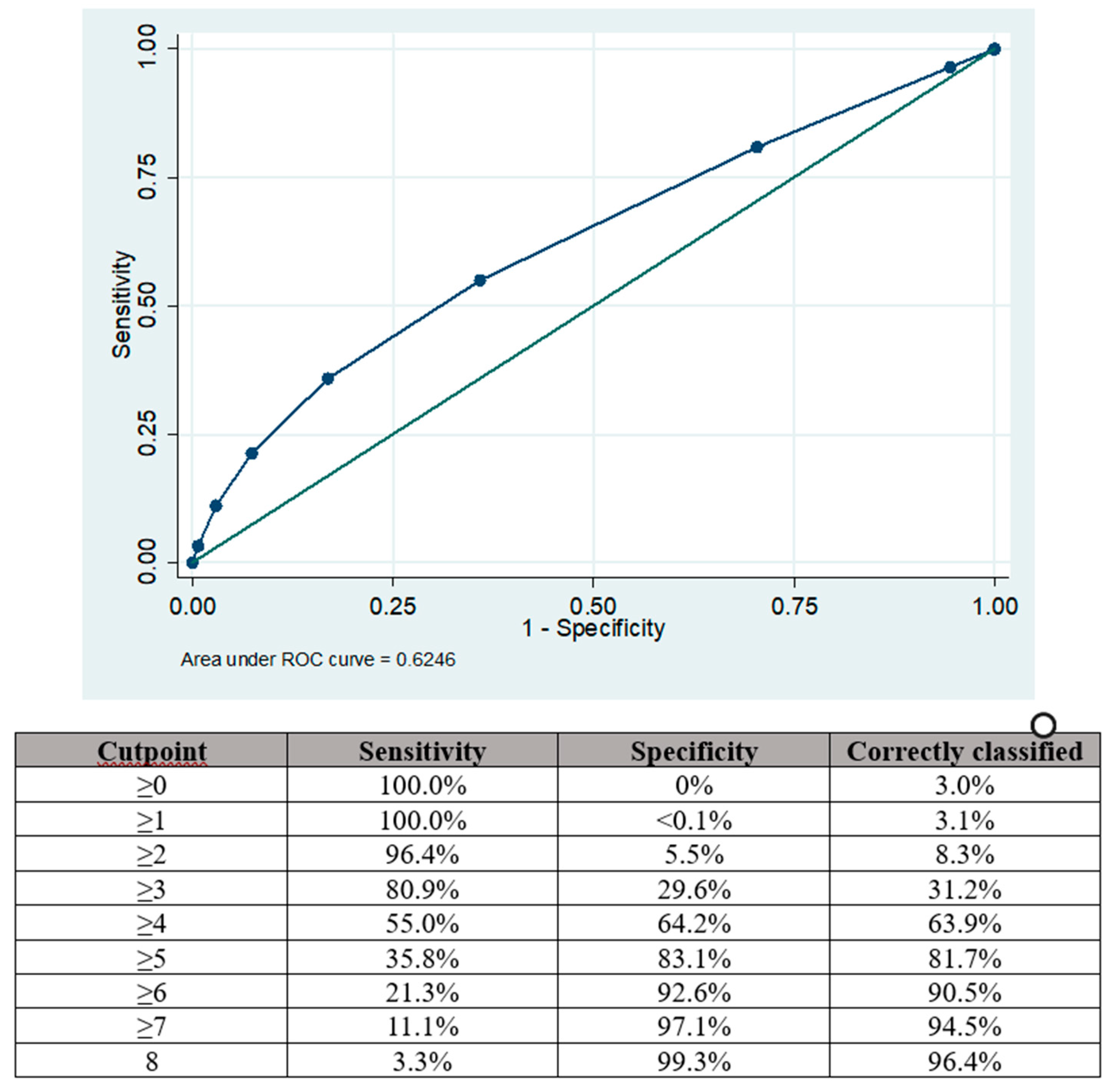 Preprints 109741 g002