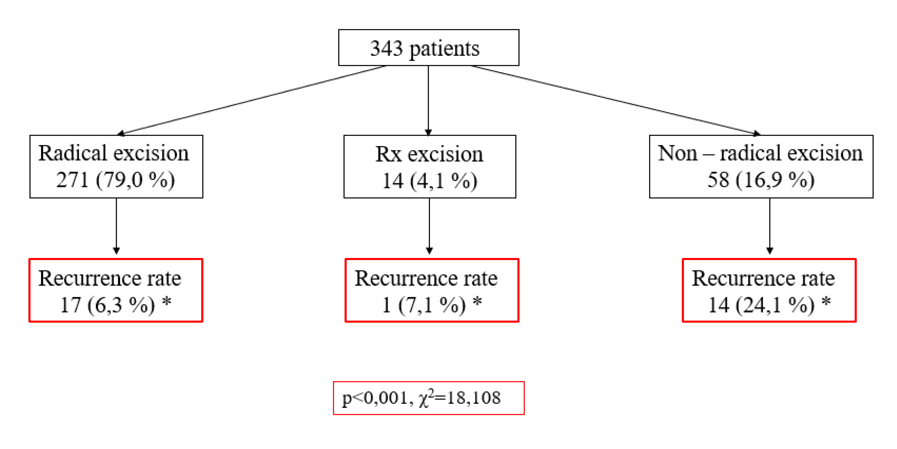 Preprints 90470 g001