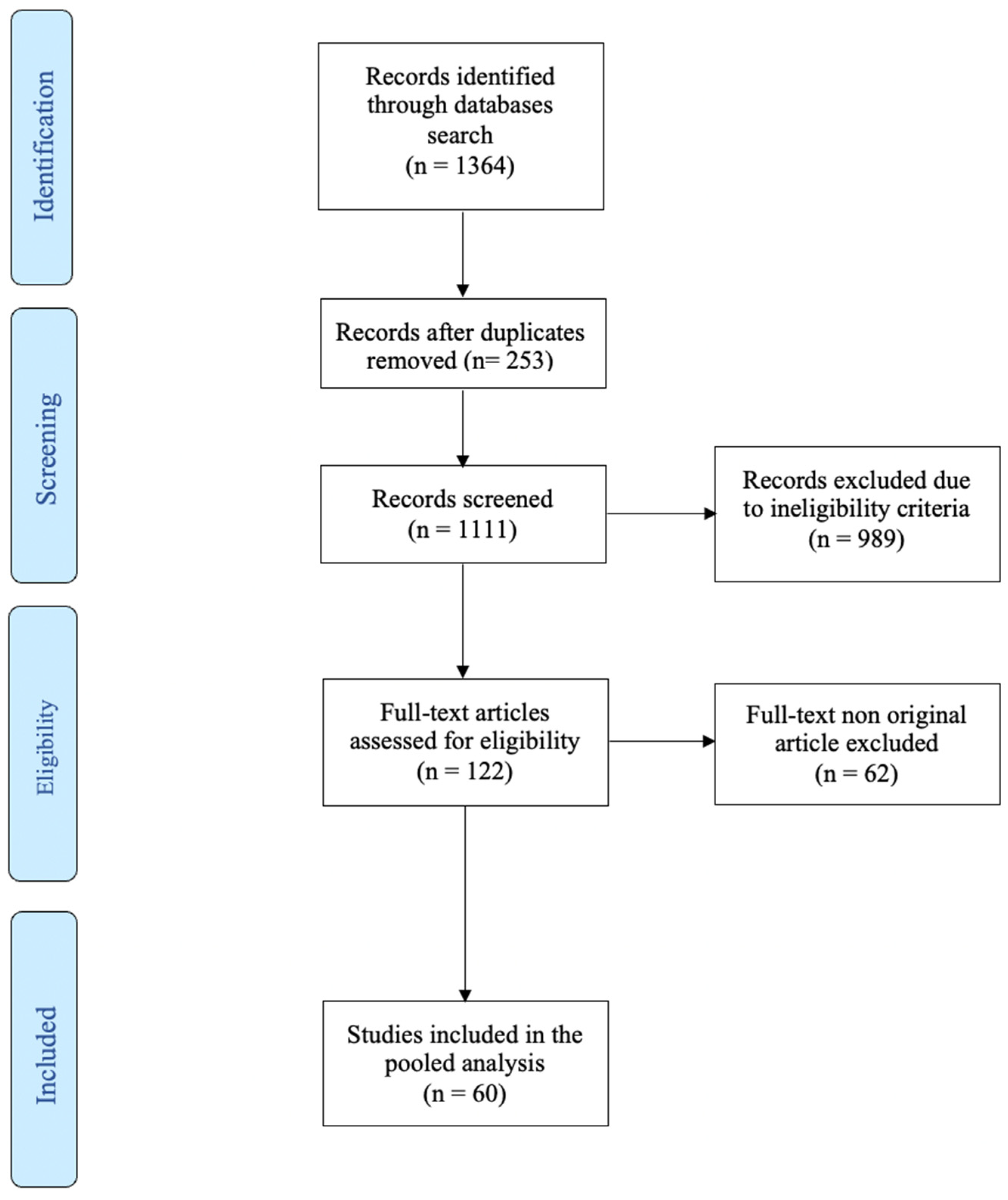 Preprints 74831 g001