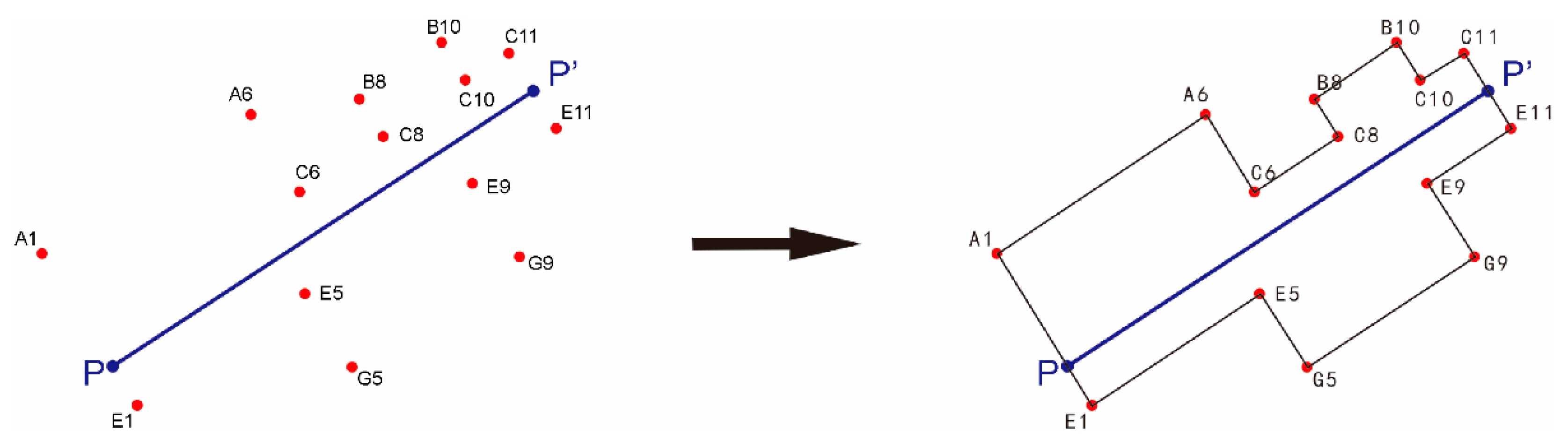 Preprints 75788 g007