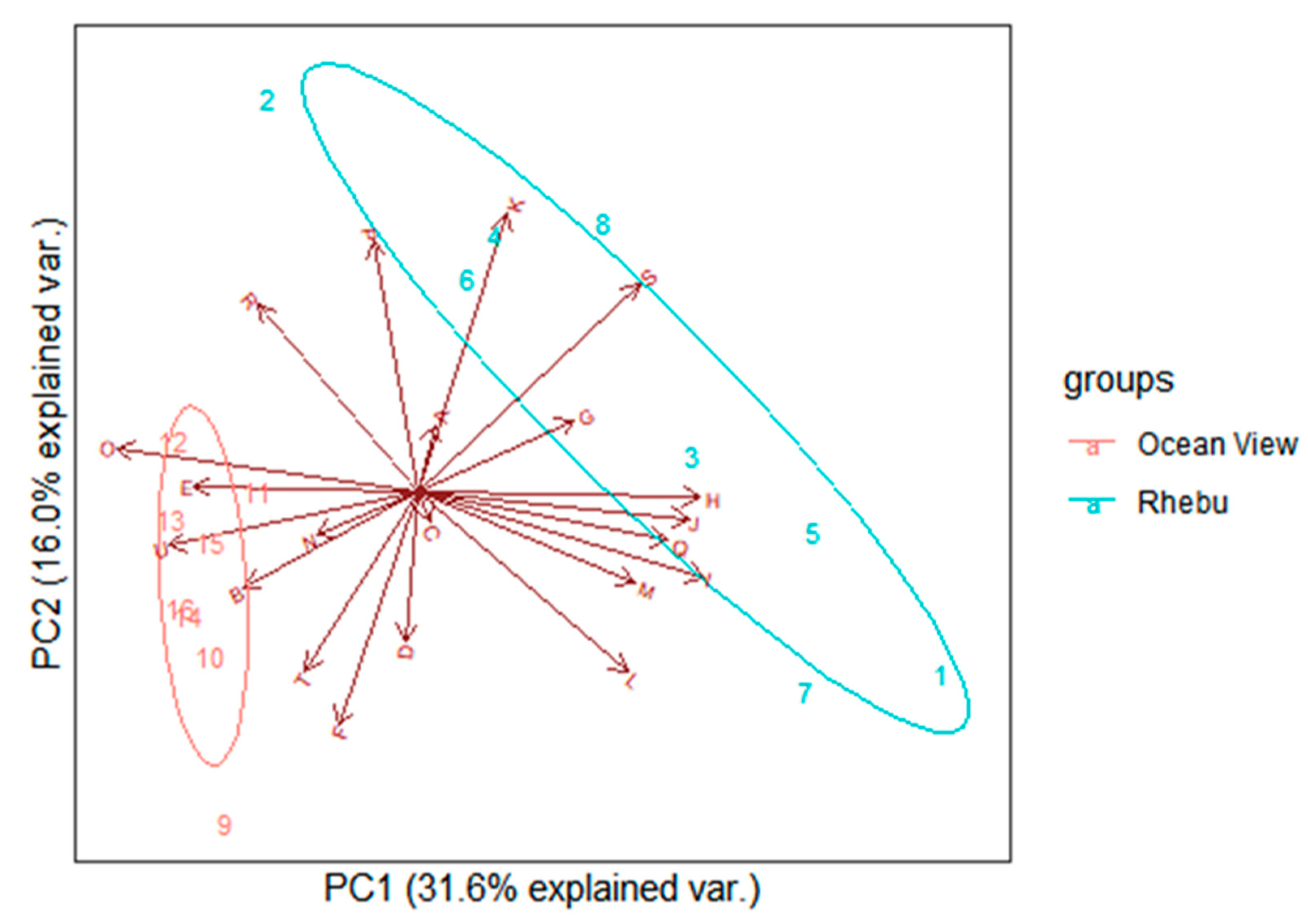 Preprints 85569 g006