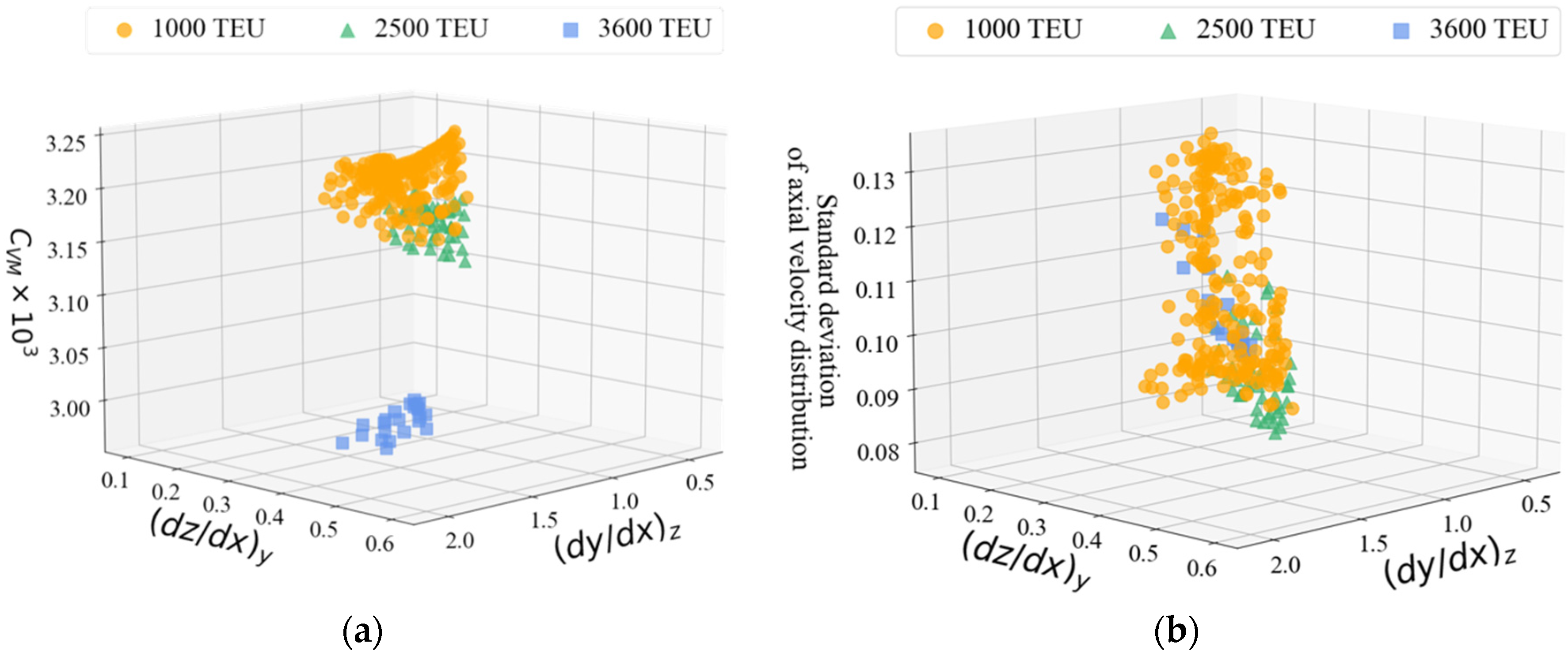 Preprints 84446 g003