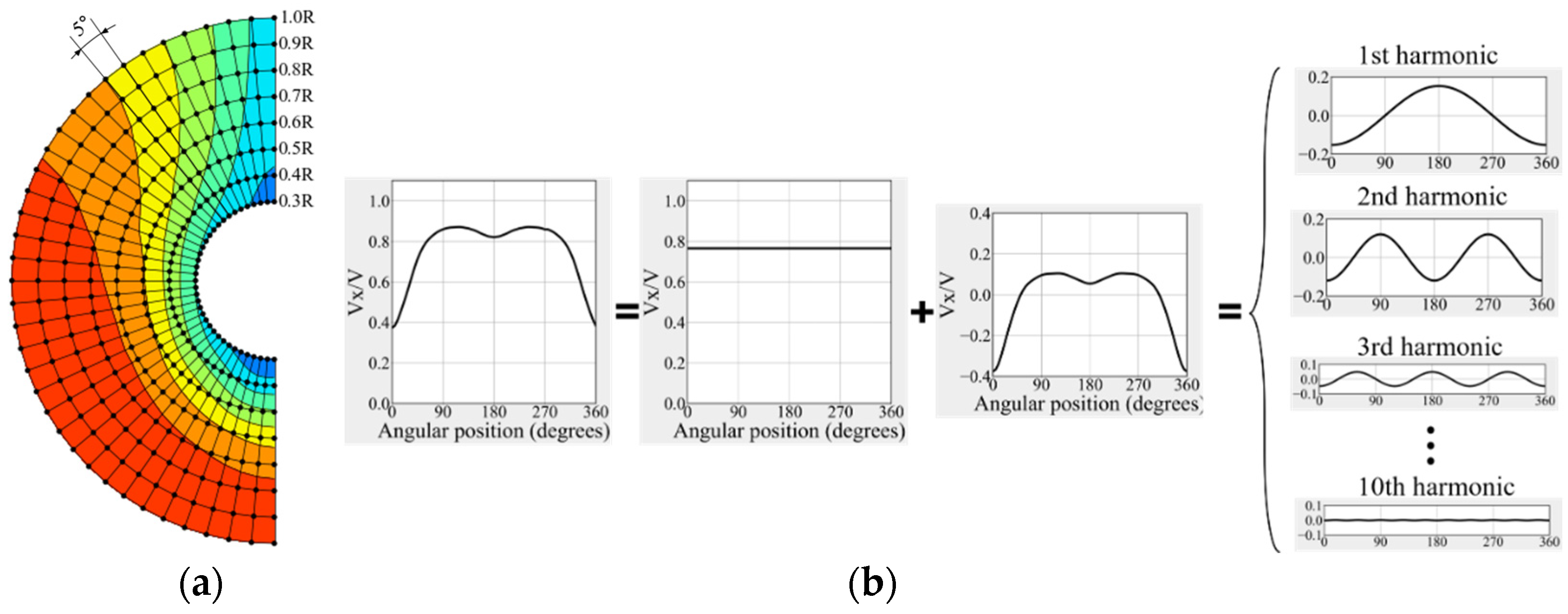 Preprints 84446 g006