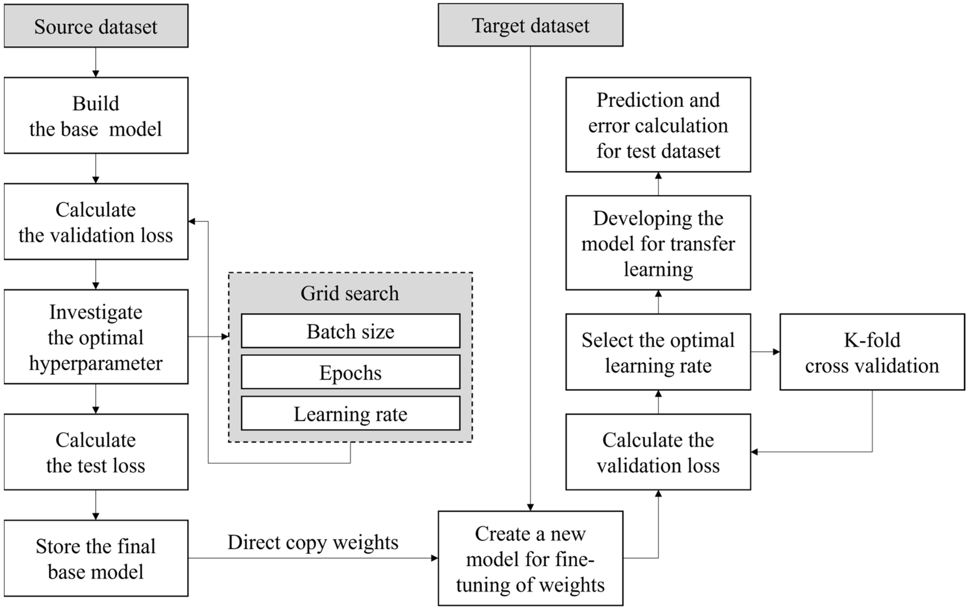 Preprints 84446 g008