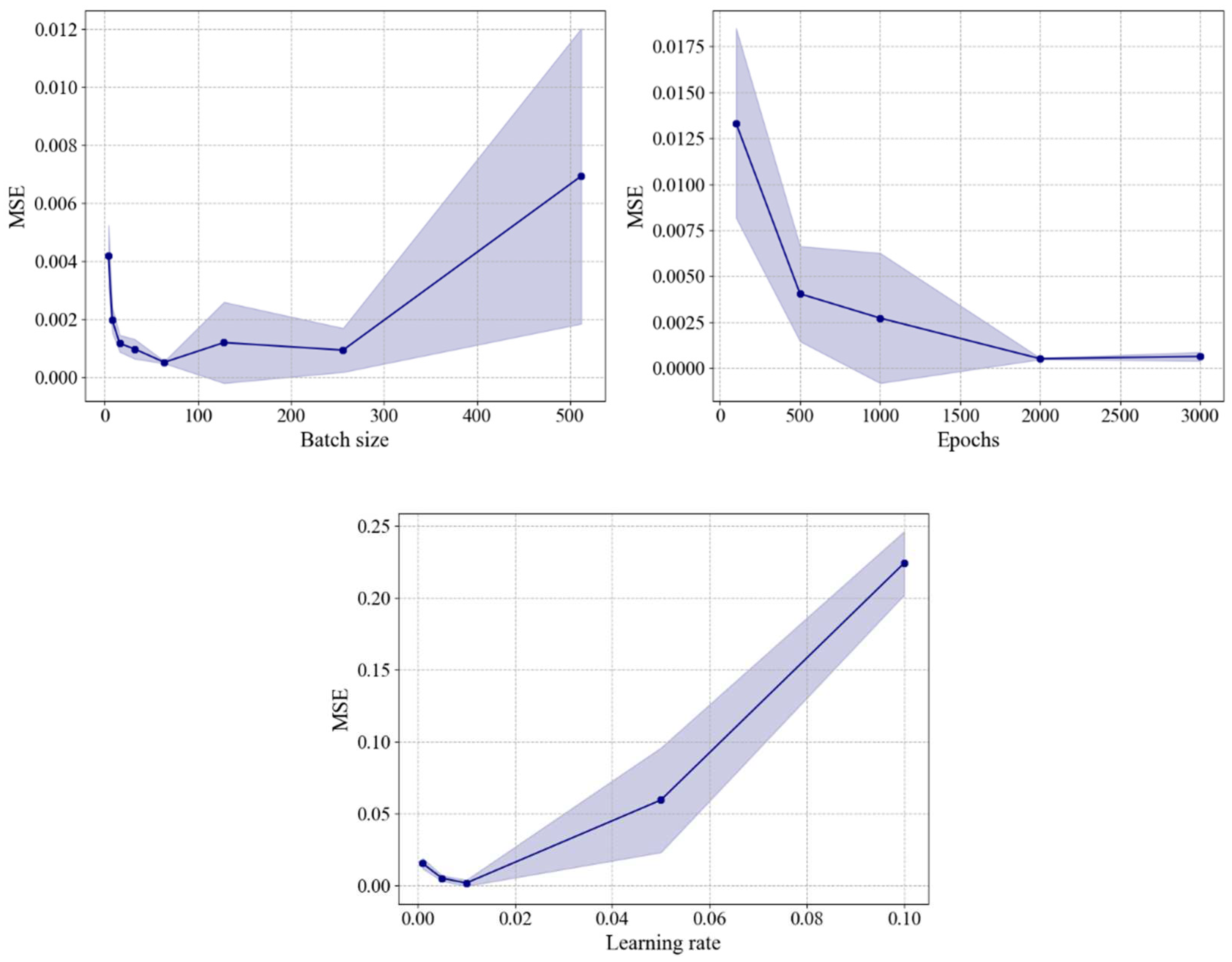 Preprints 84446 g009