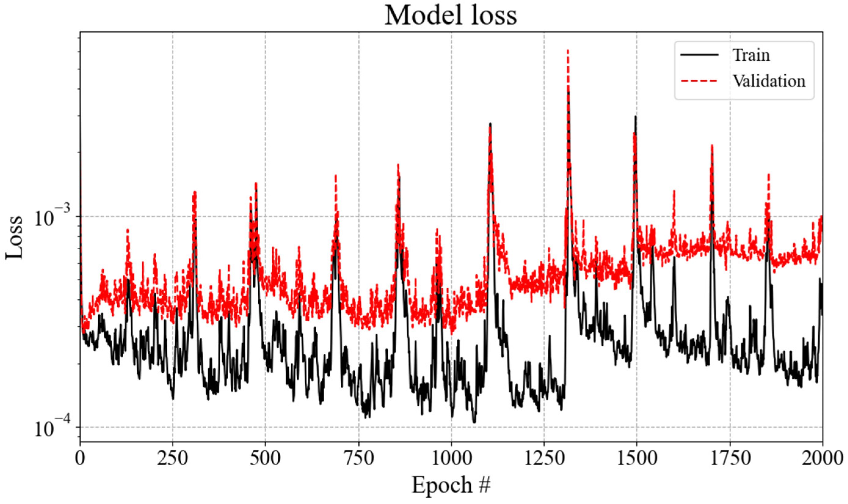 Preprints 84446 g010