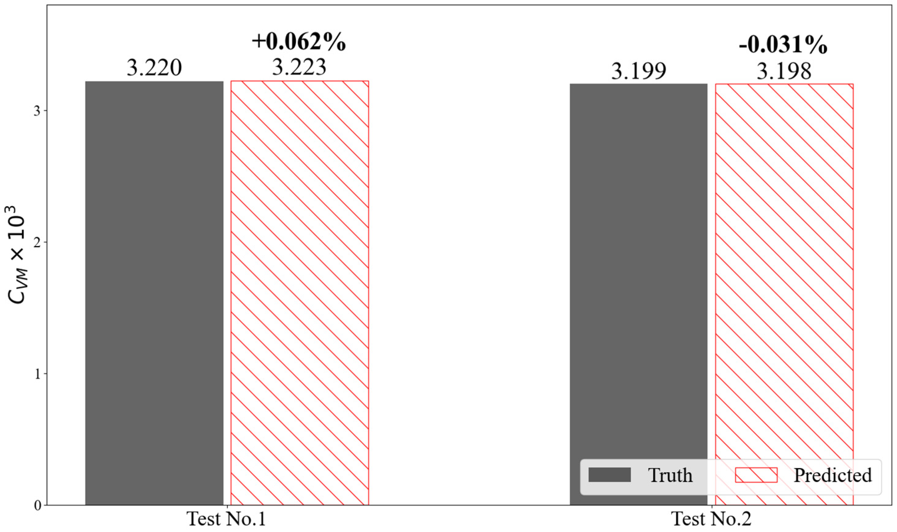 Preprints 84446 g011