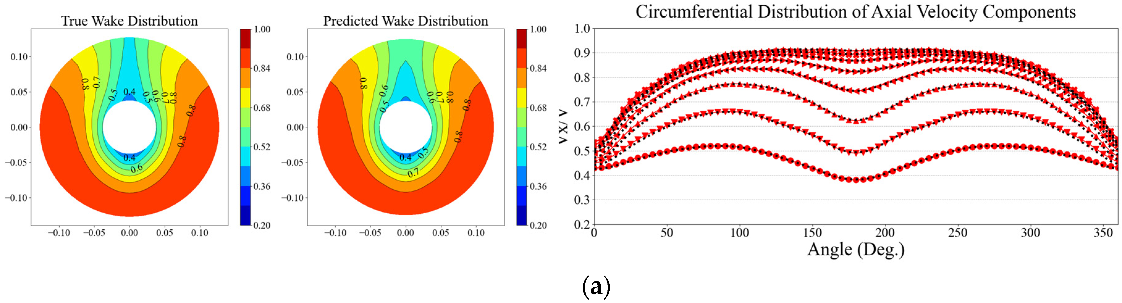 Preprints 84446 g012a