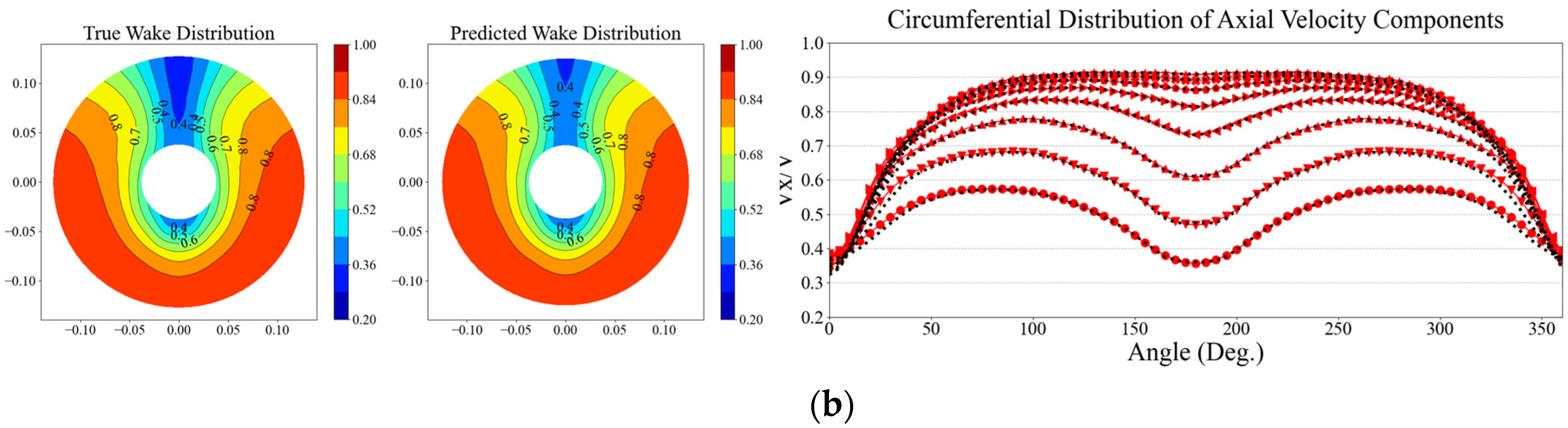 Preprints 84446 g012b