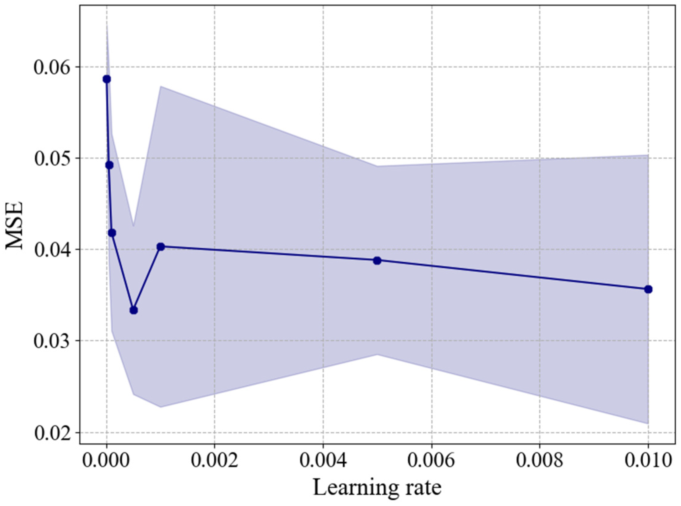 Preprints 84446 g013