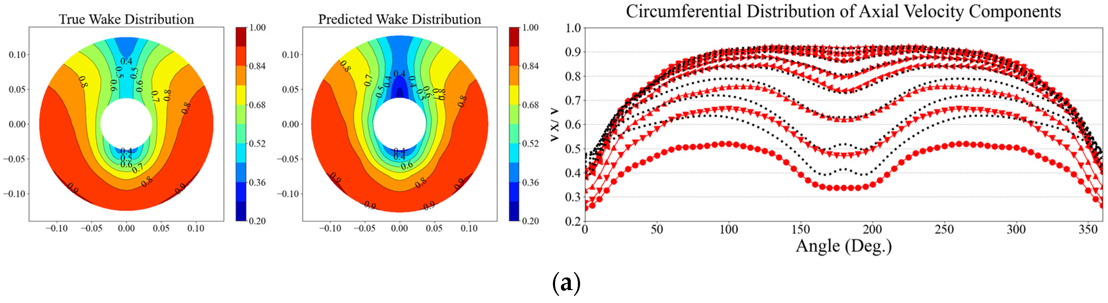 Preprints 84446 g016a