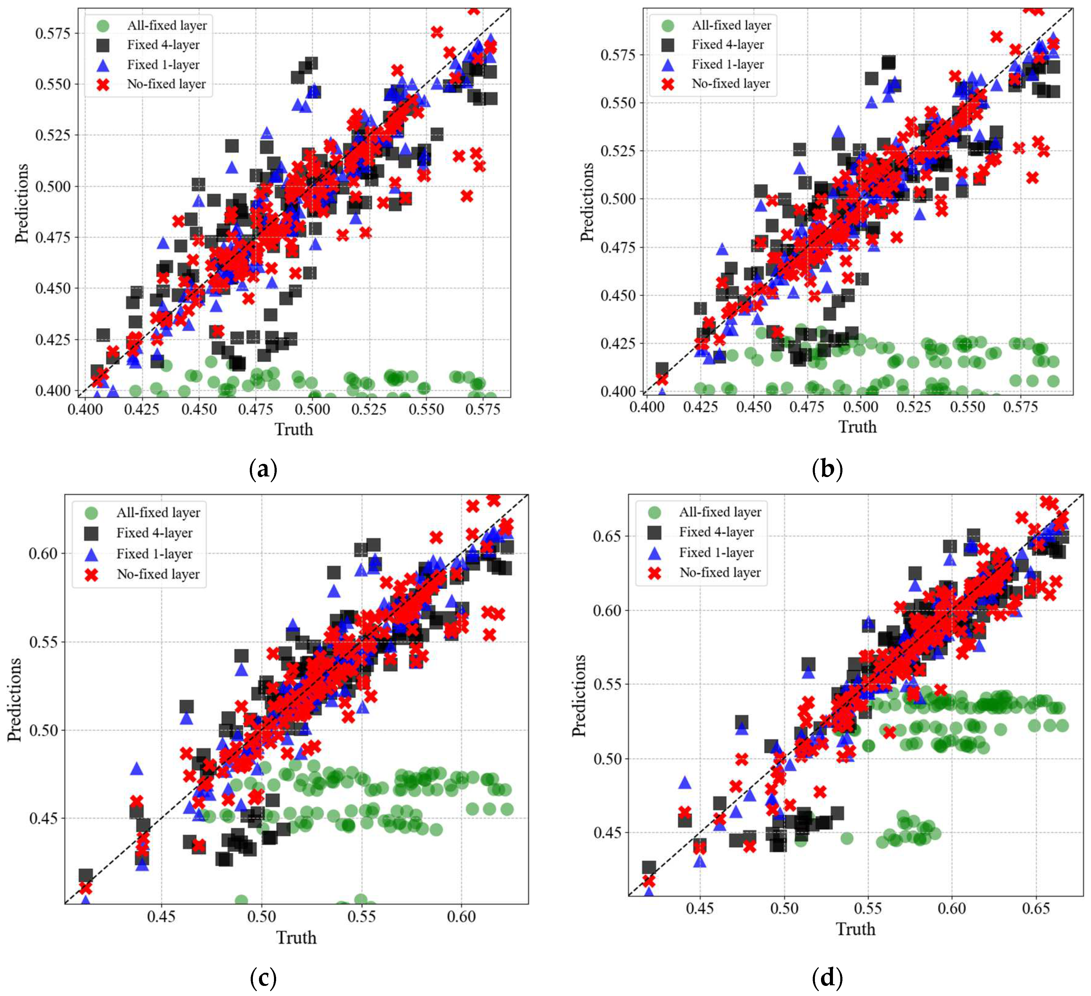 Preprints 84446 g017a