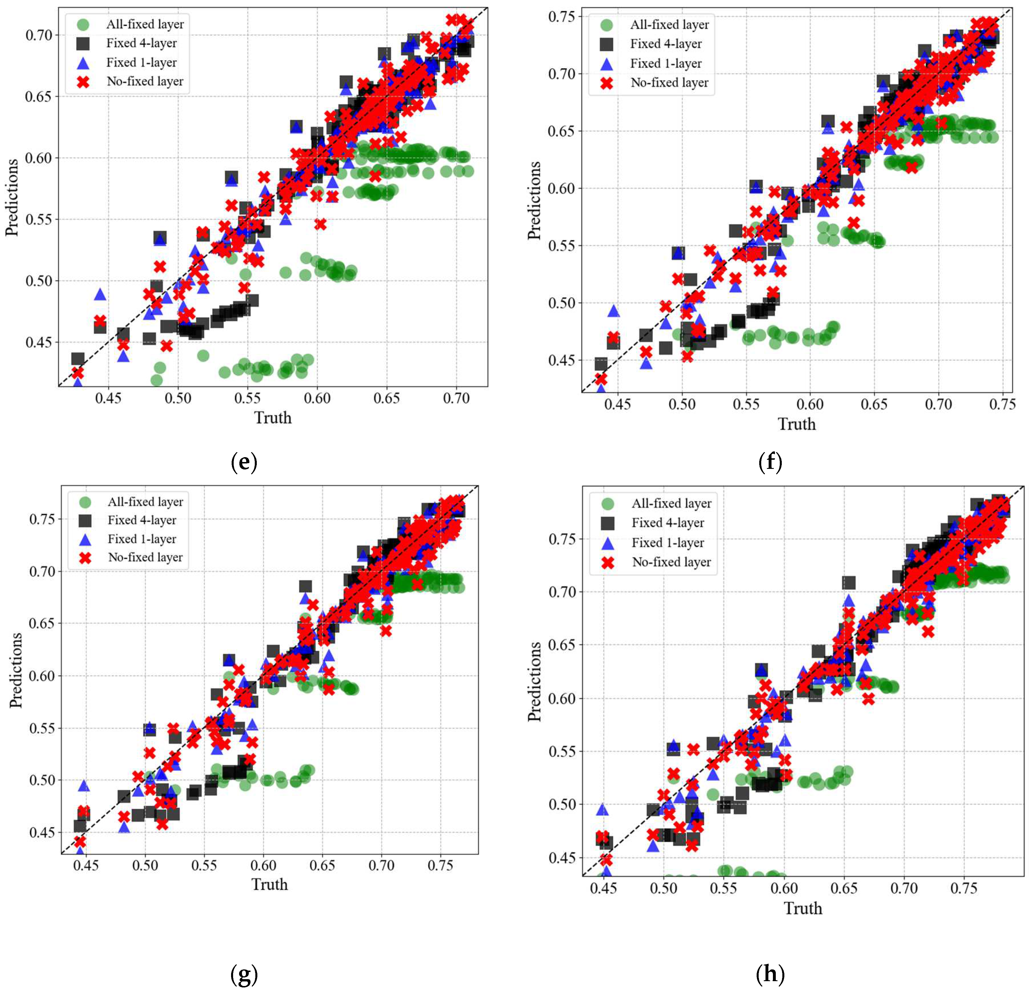 Preprints 84446 g017b