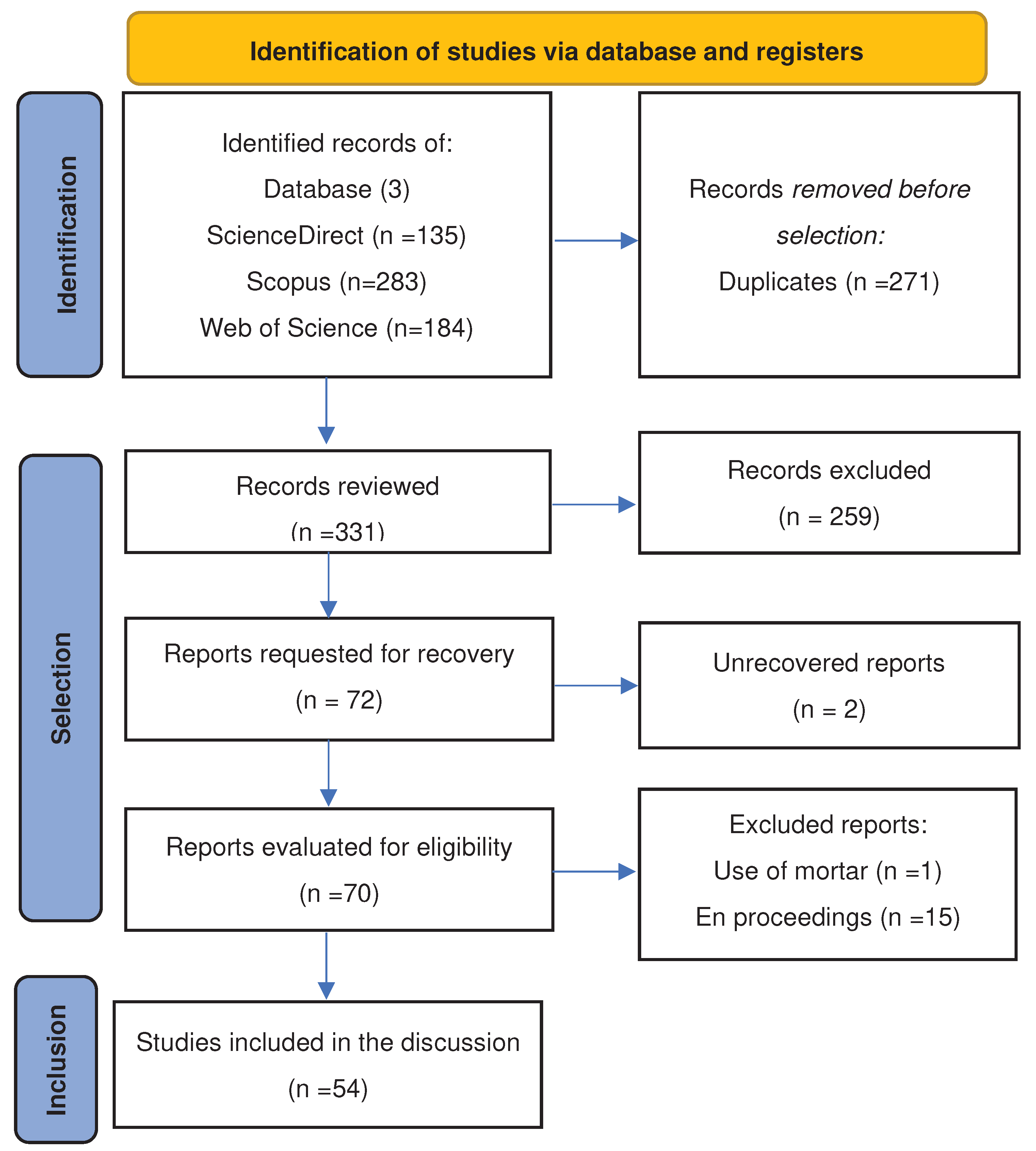 Preprints 86875 g001