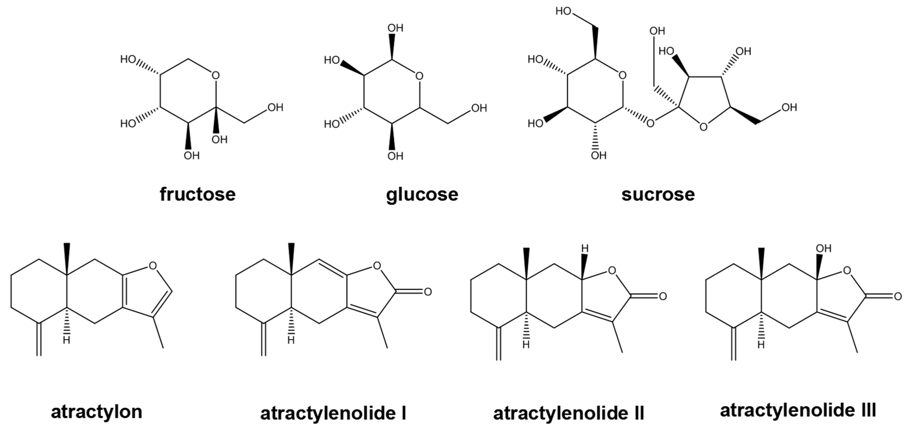 Preprints 85108 g001