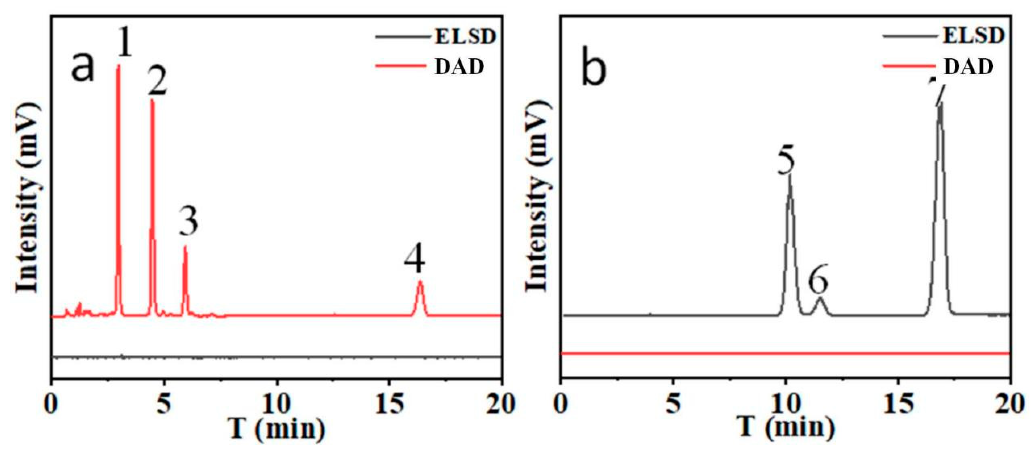 Preprints 85108 g002