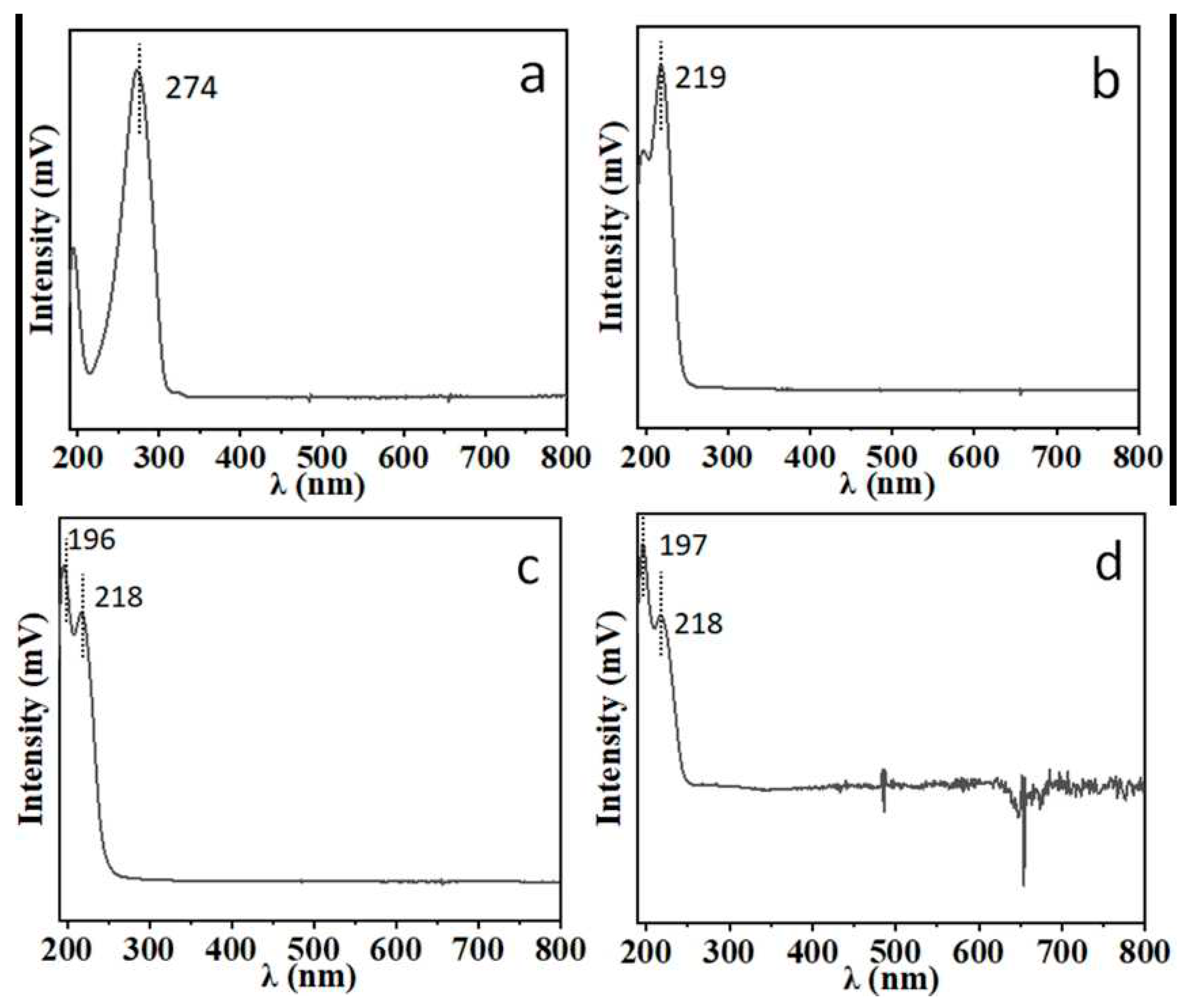 Preprints 85108 g003