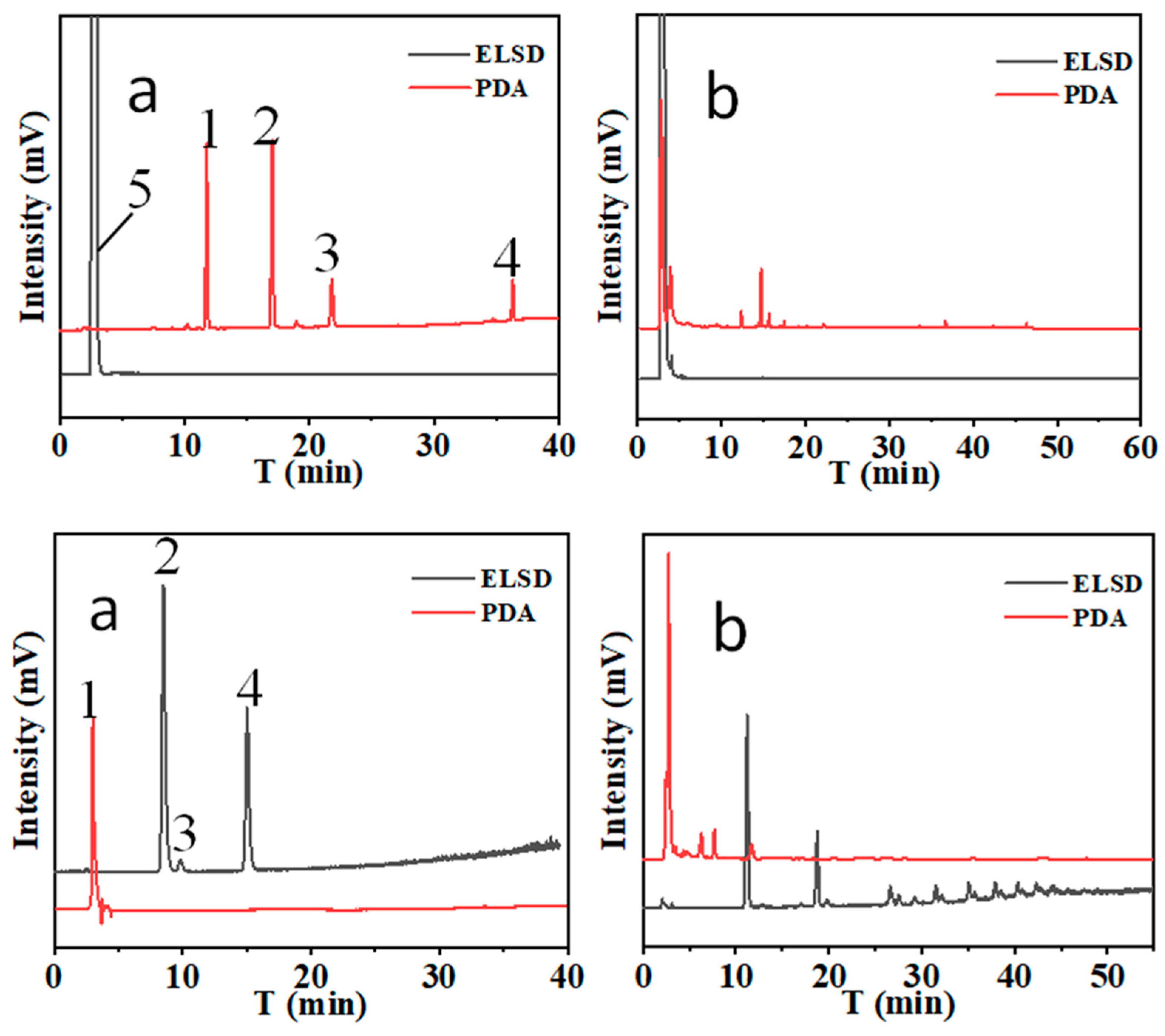 Preprints 85108 g004