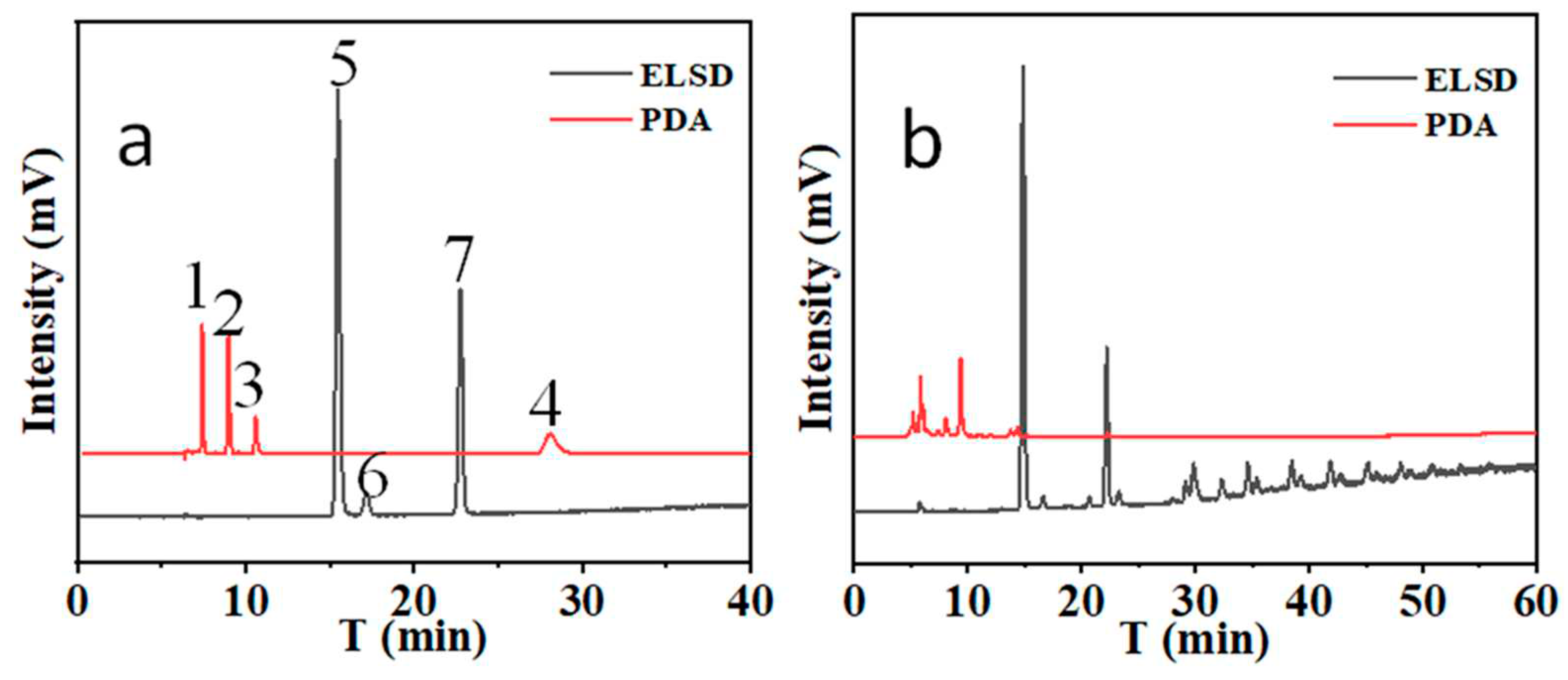 Preprints 85108 g005