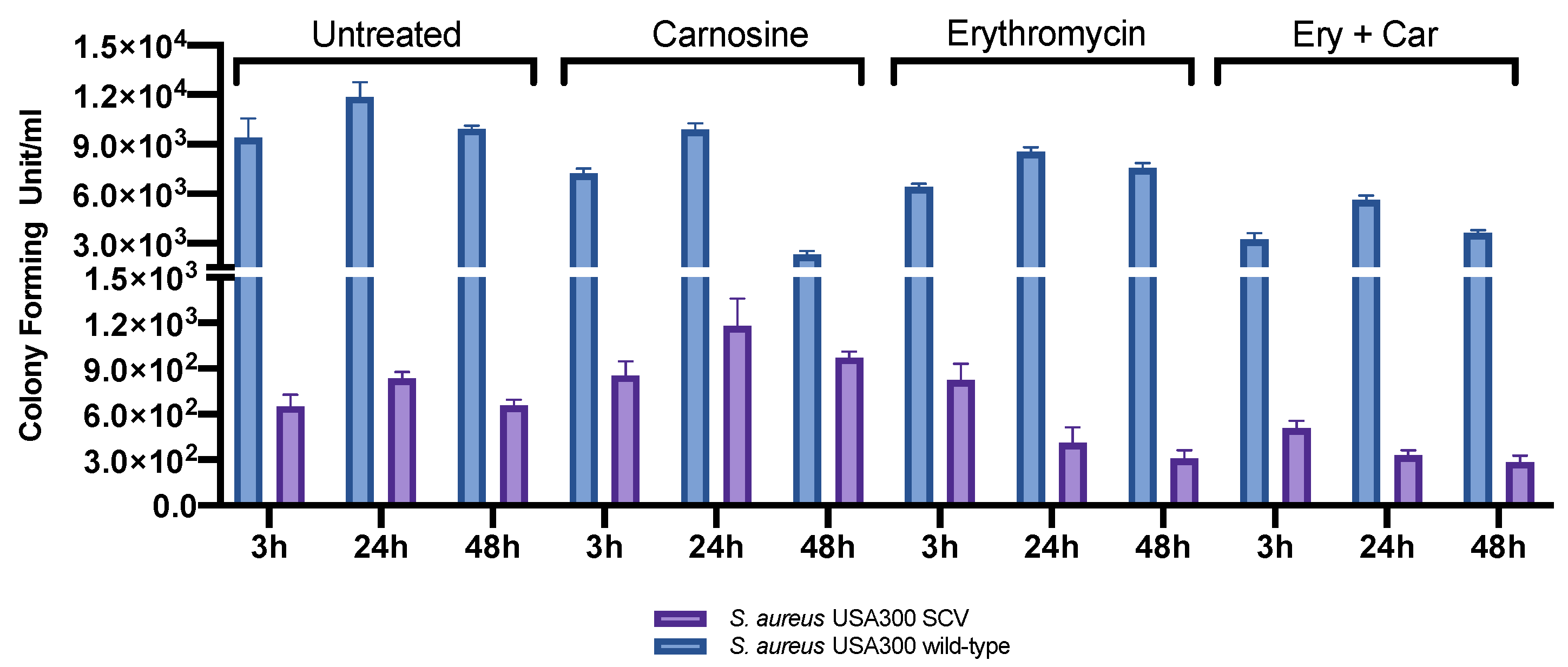 Preprints 70107 g006