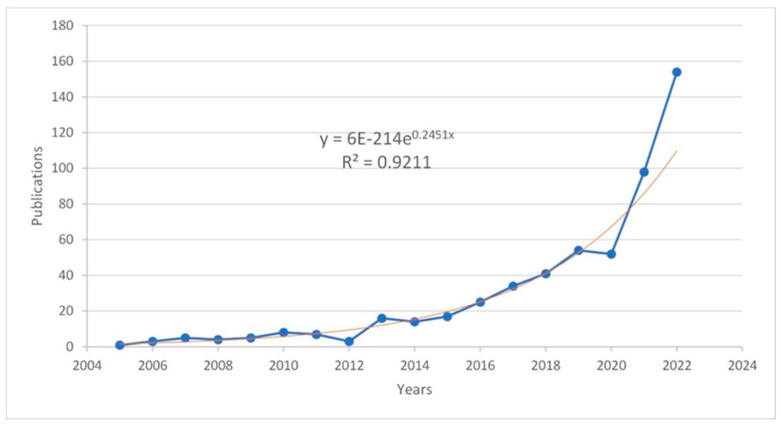 Preprints 119655 g001