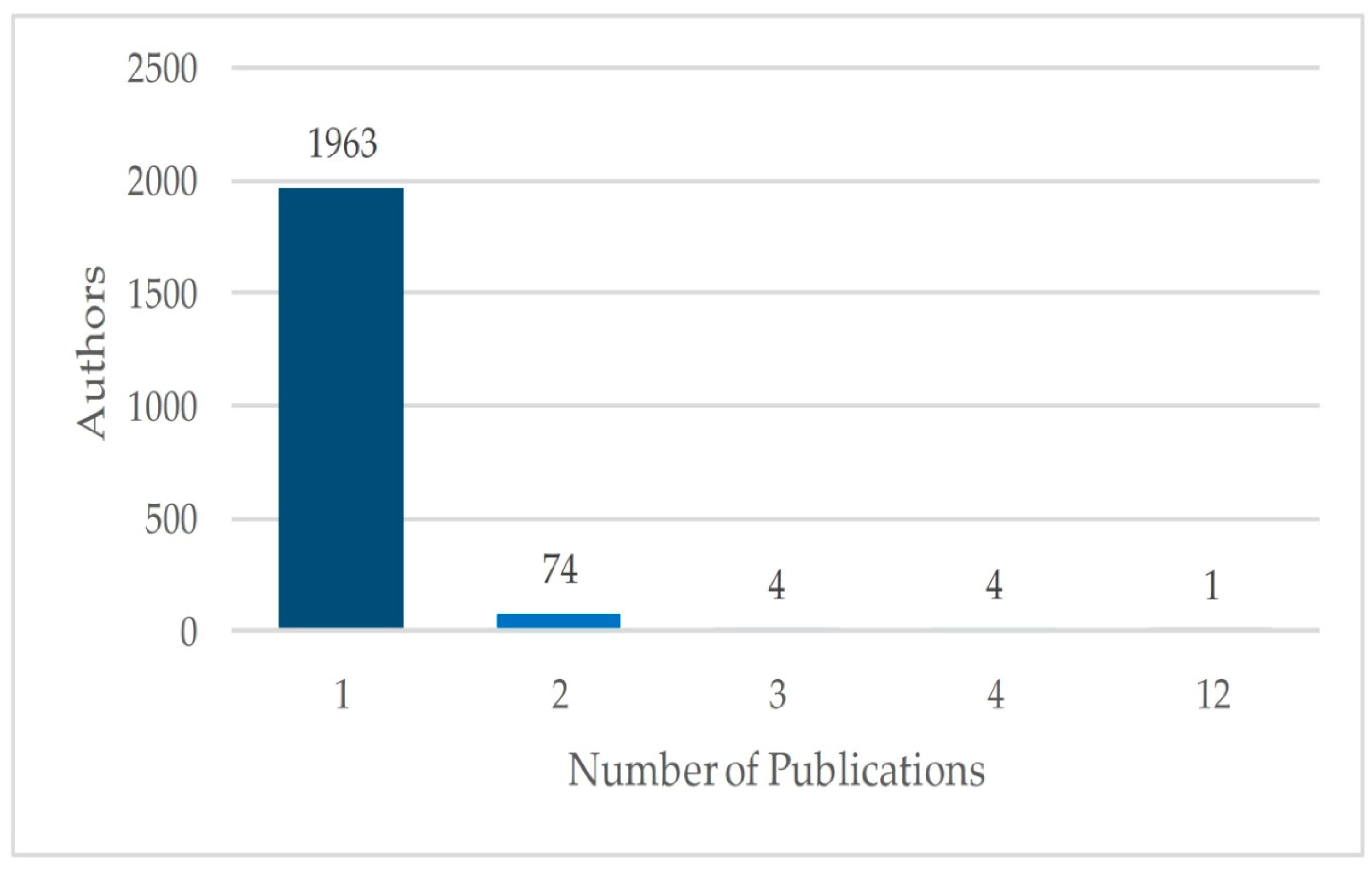 Preprints 119655 g002