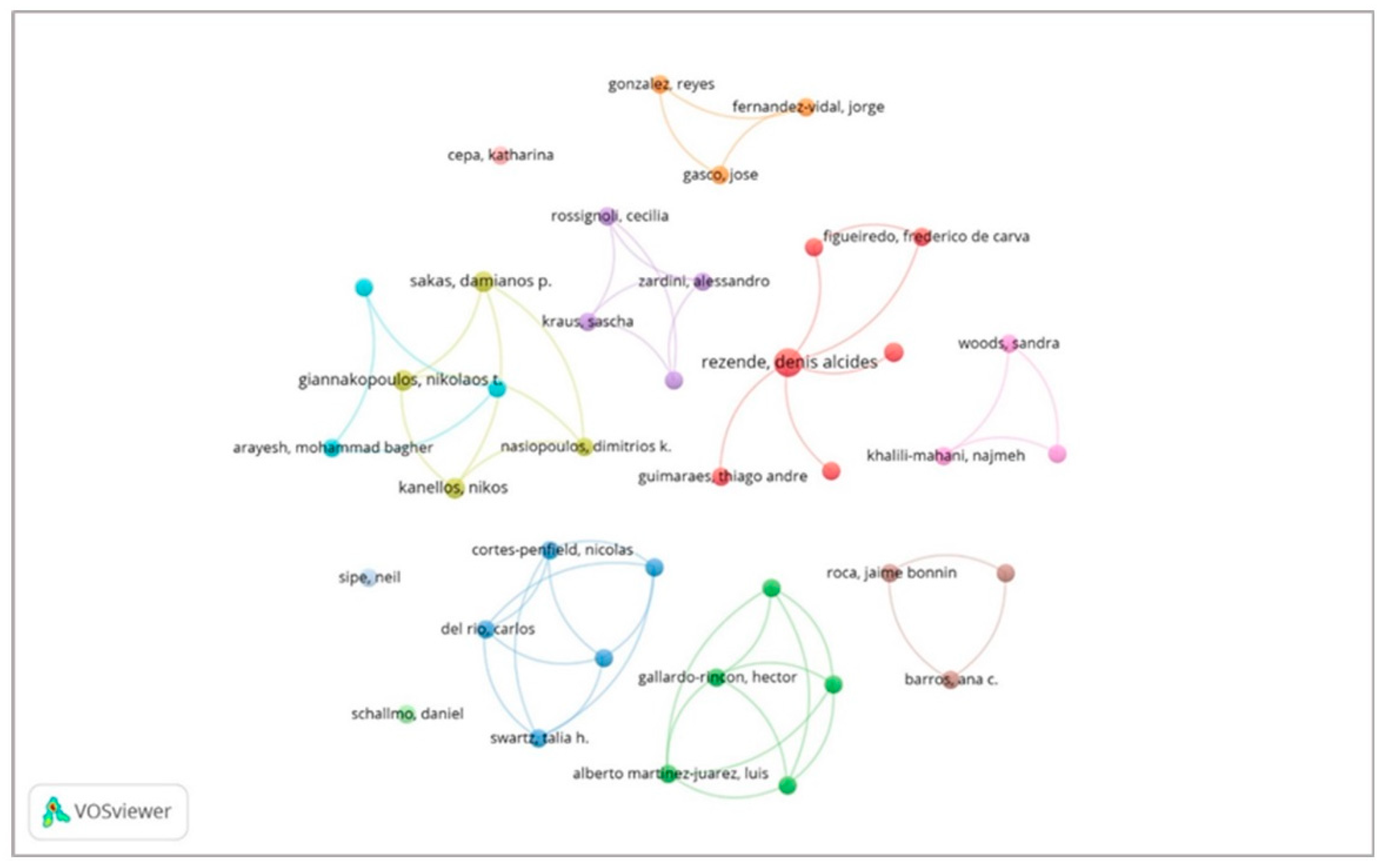 Preprints 119655 g003