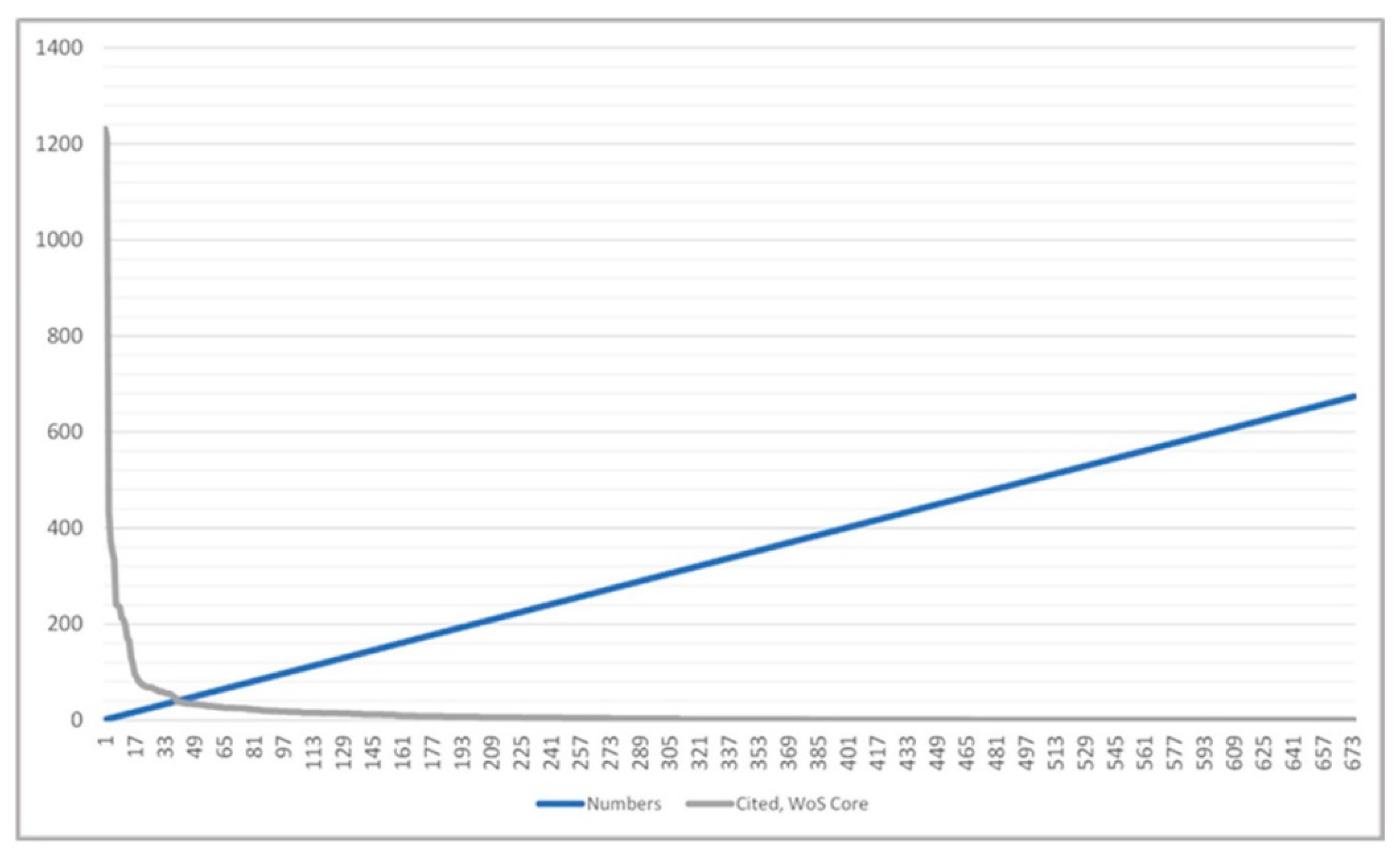 Preprints 119655 g004