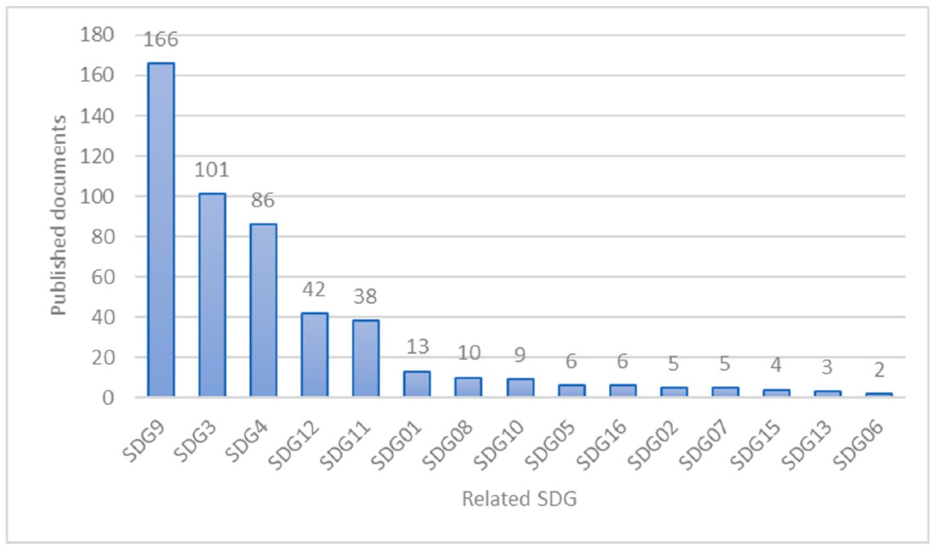 Preprints 119655 g005