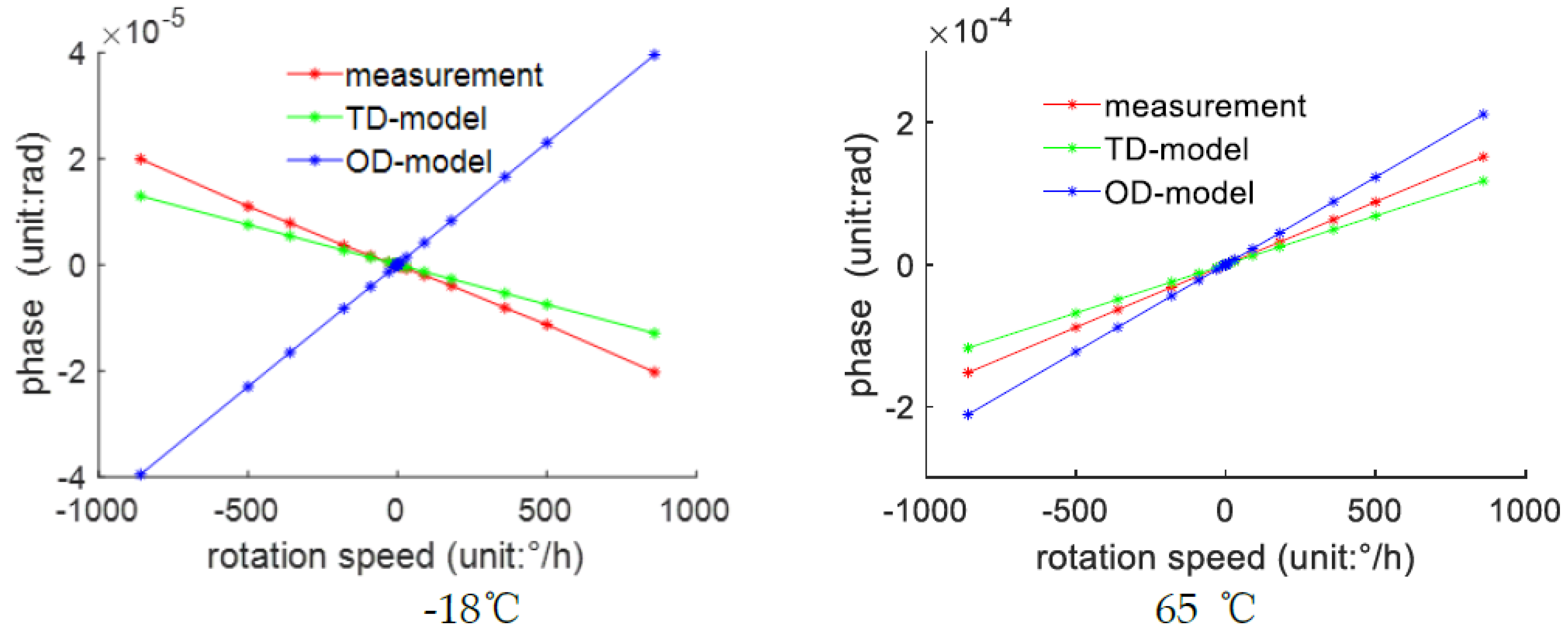 Preprints 87638 g005