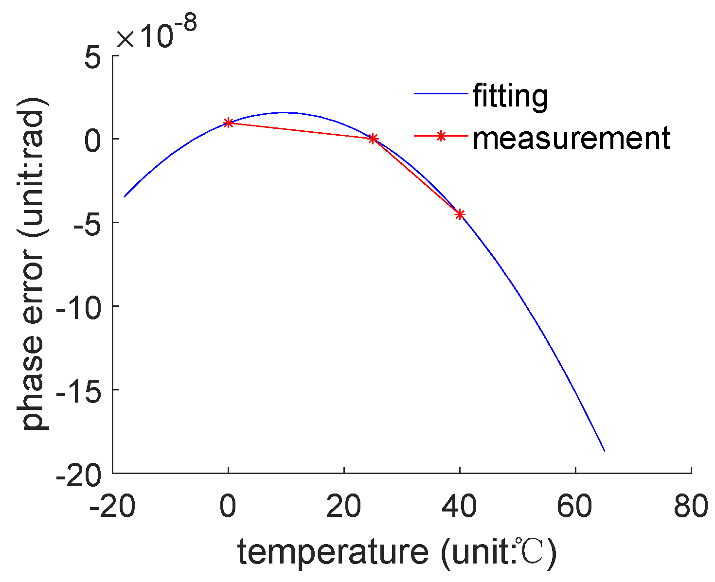 Preprints 87638 g006