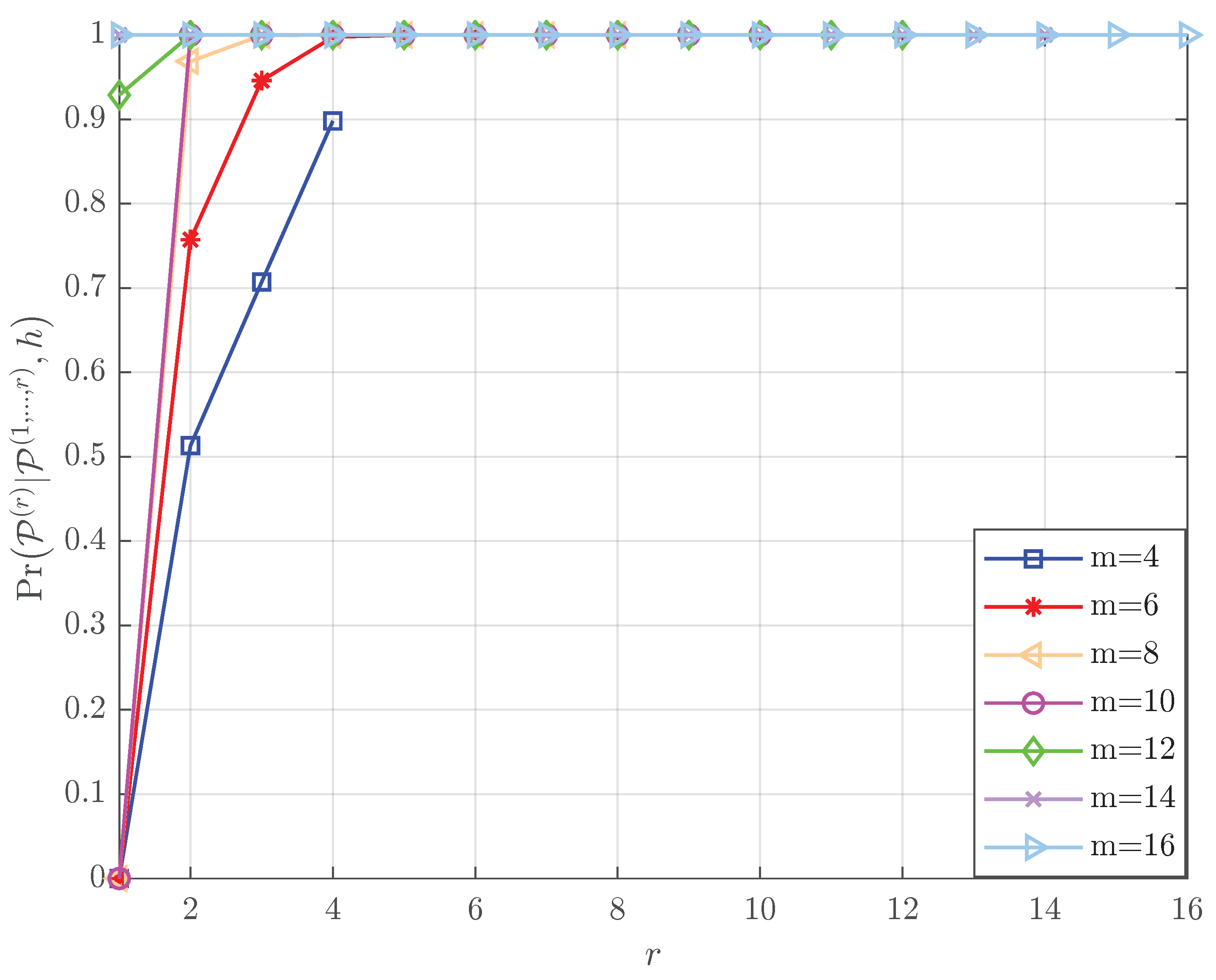 Preprints 78981 g001