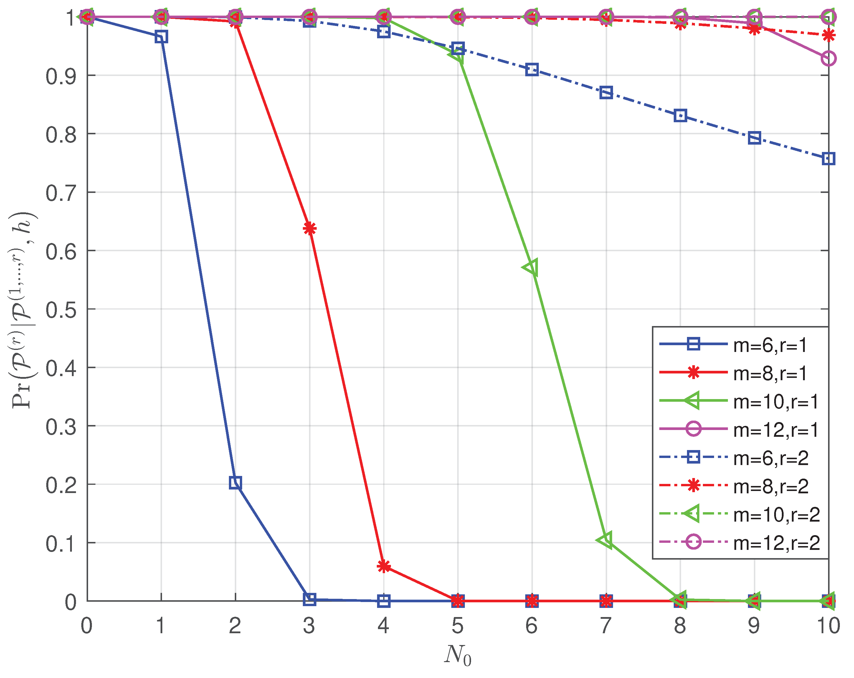 Preprints 78981 g003