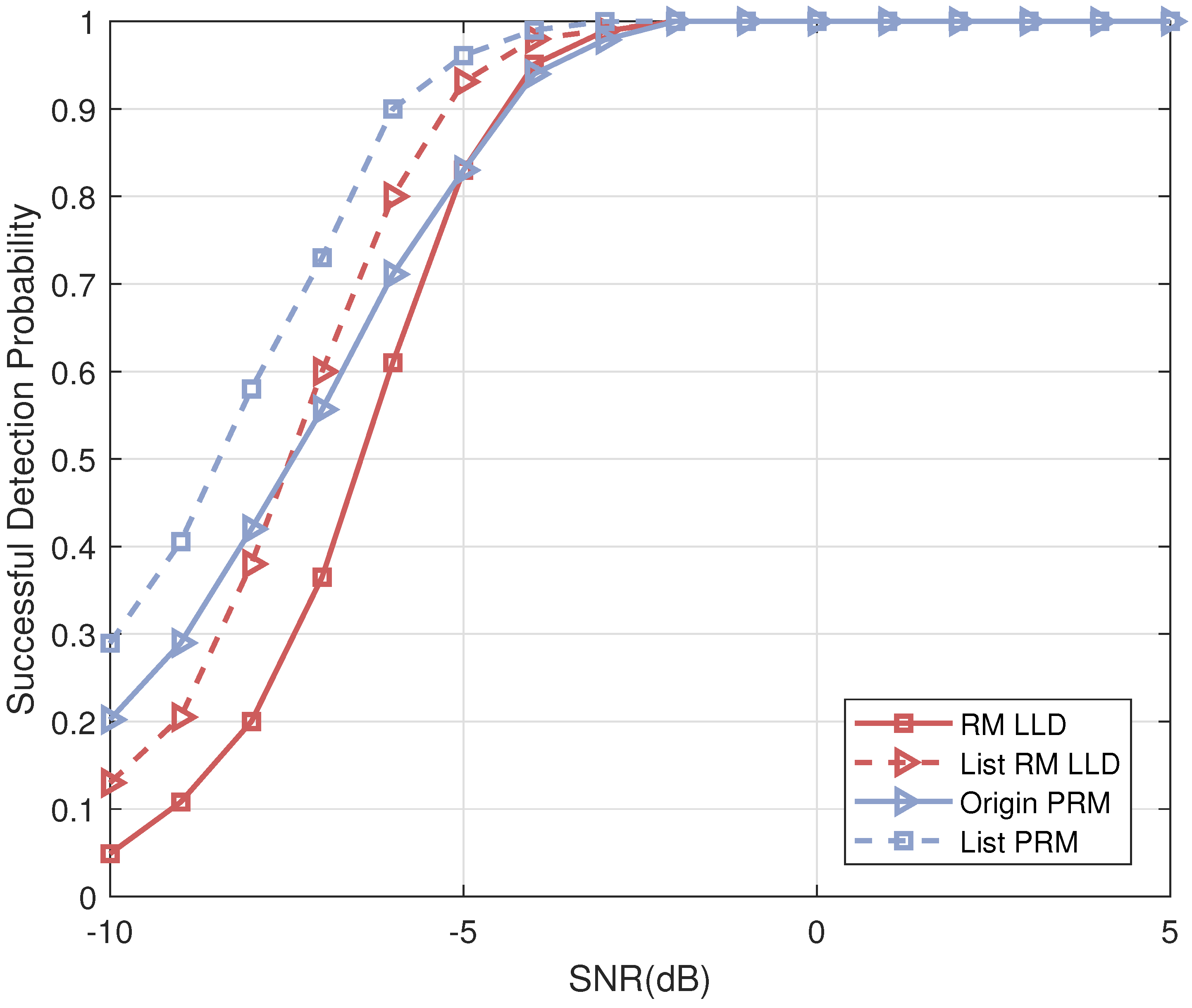 Preprints 78981 g006