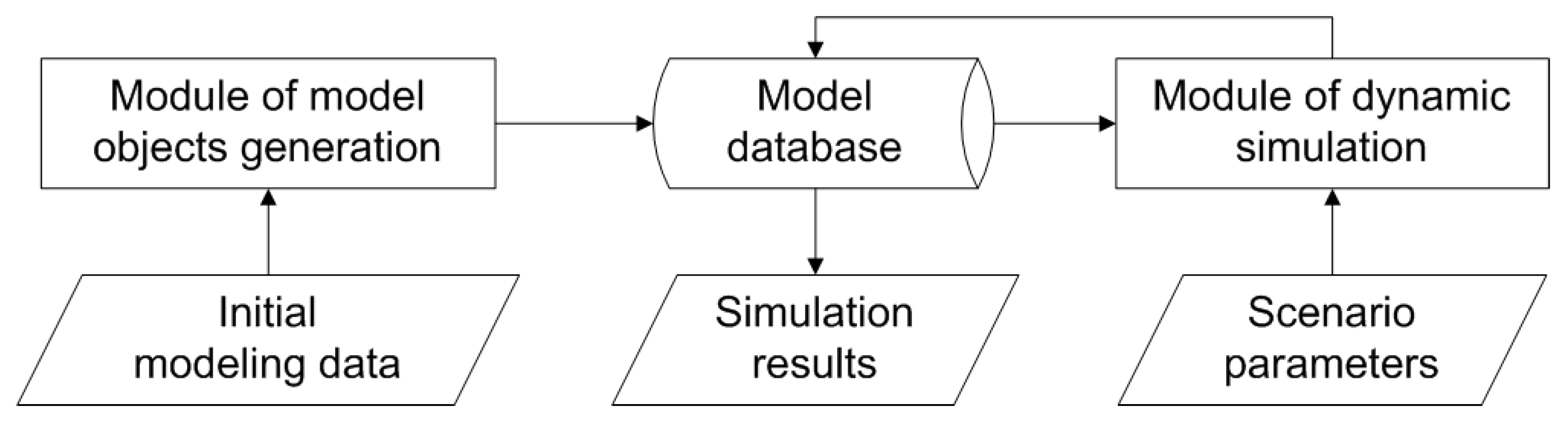 Preprints 82776 g002